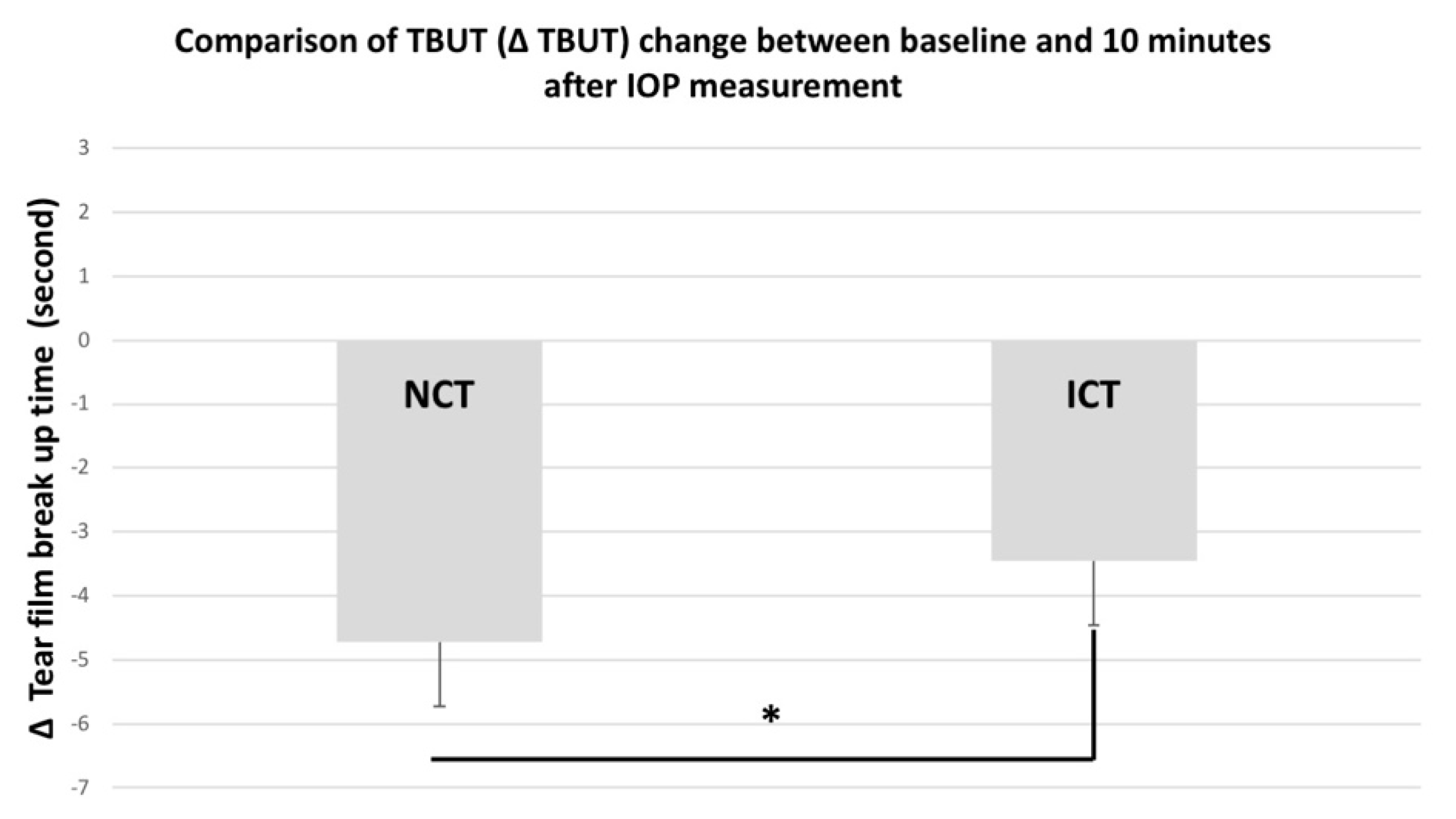 Jcm 11 02819 g002 550