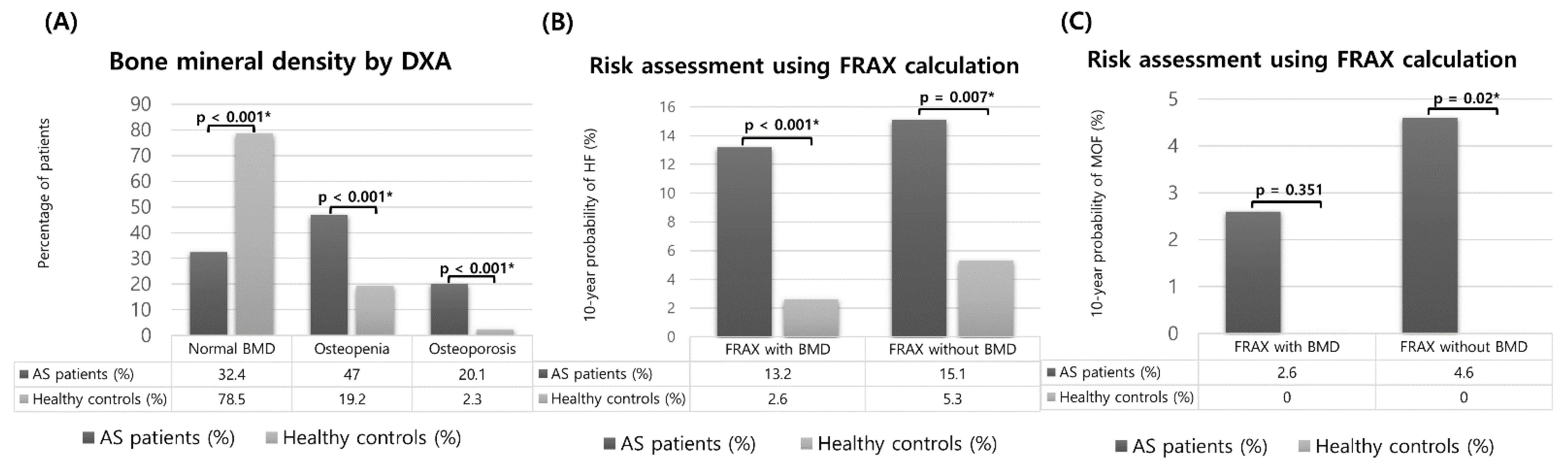 Jcm 11 02830 g001 550