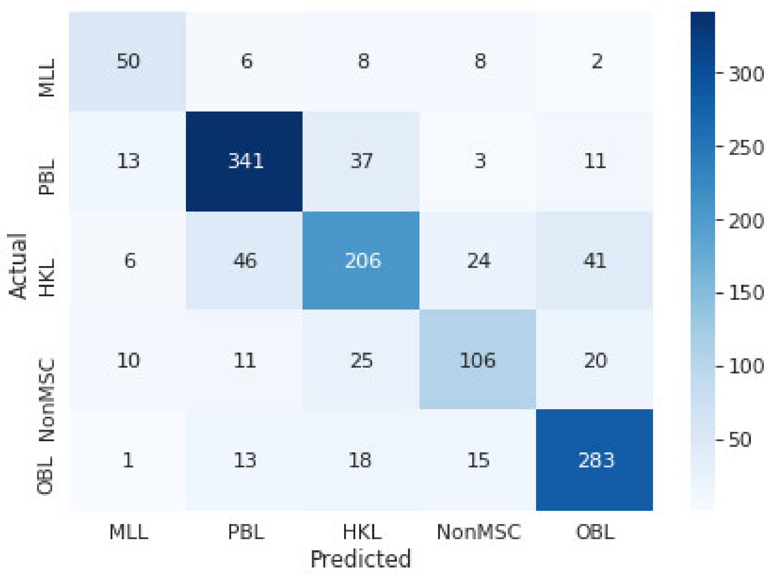 Jcm 11 02833 g003 550