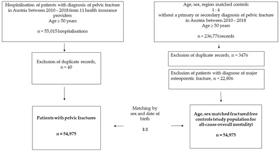 Figure 3 from Surgical treatment of type IV unstable pelvic fractures in  pediatric patients using the Torode and Zieg classification | Semantic  Scholar