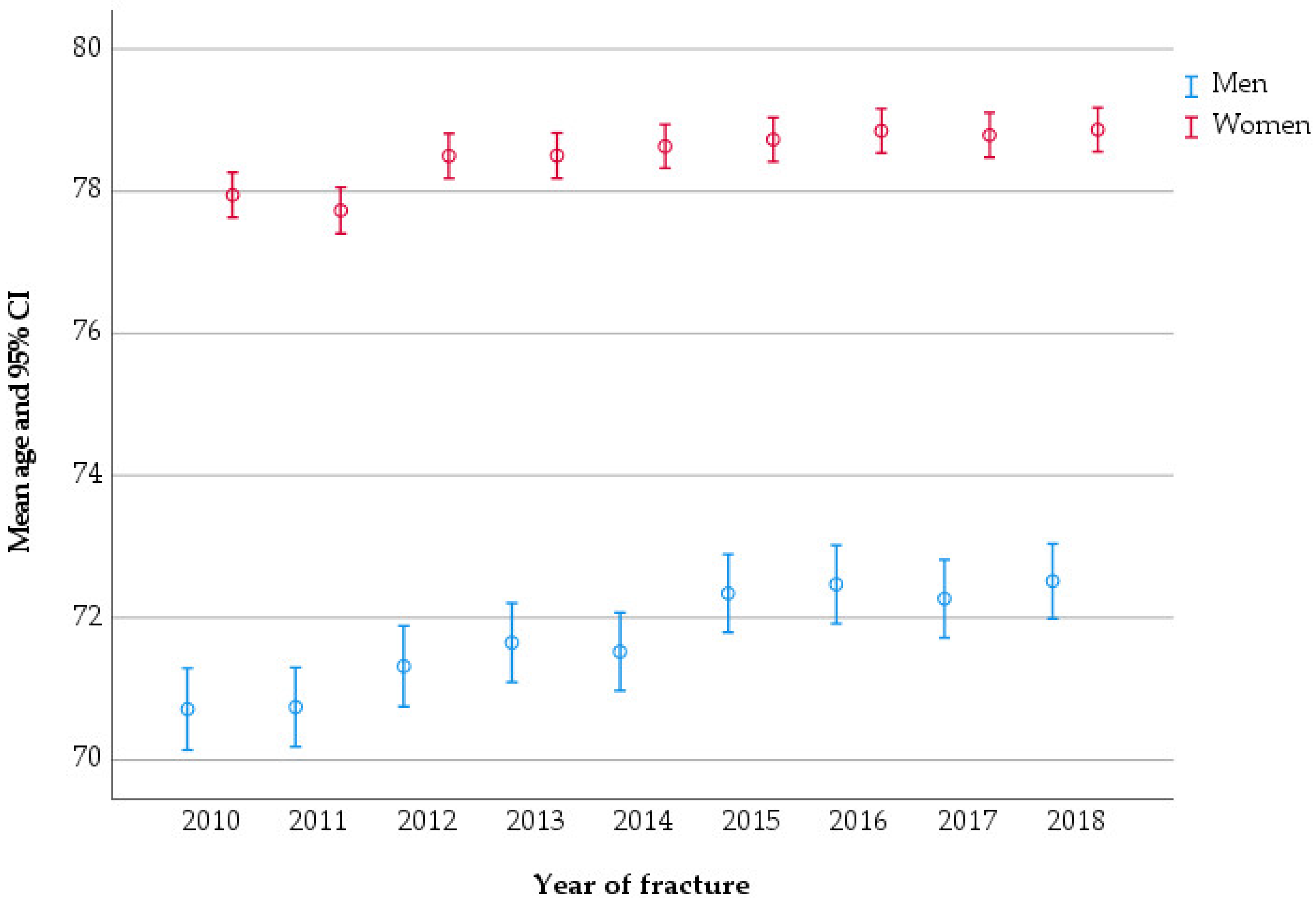 Jcm 11 02834 g002 550