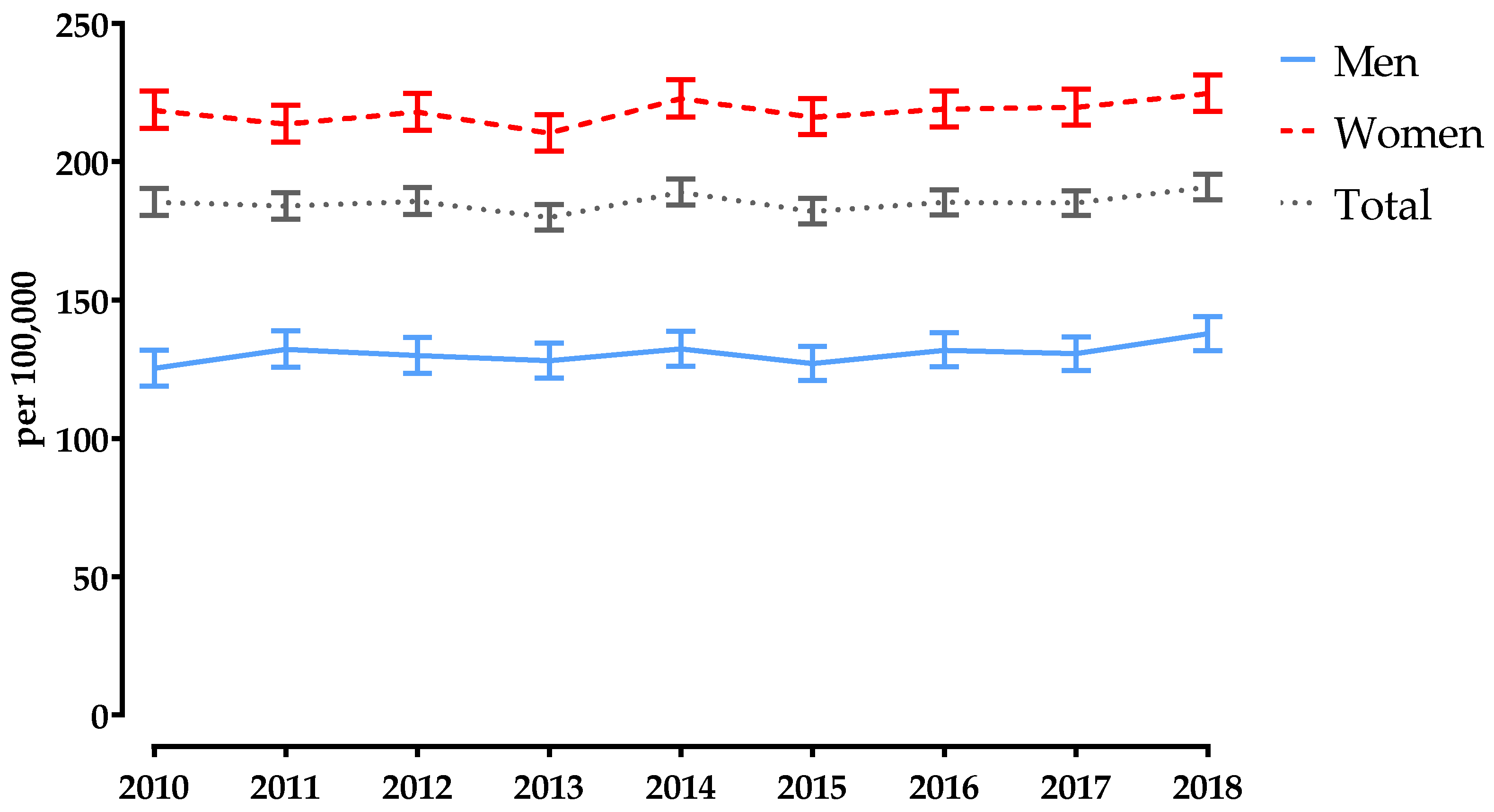 Jcm 11 02834 g003 550