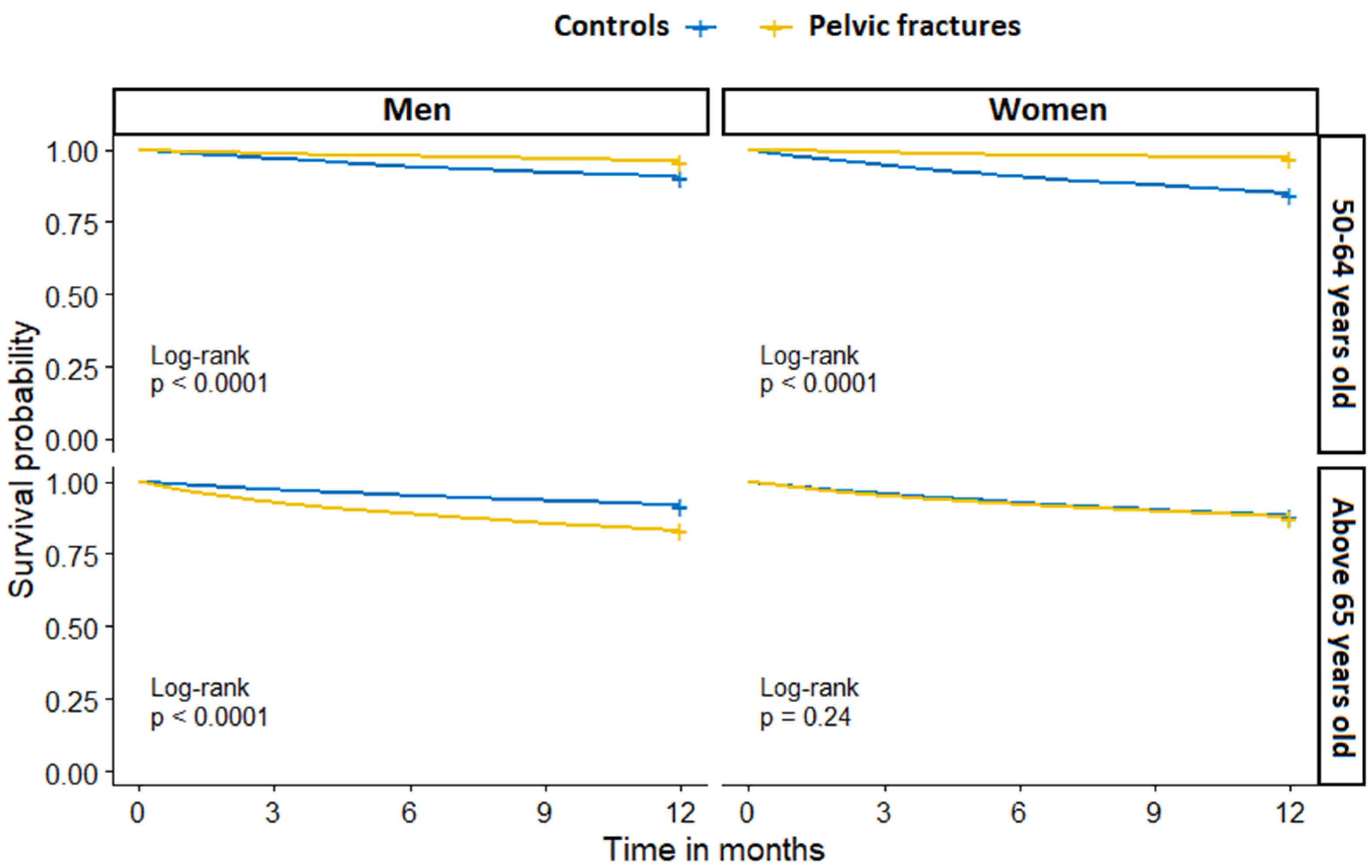 Jcm 11 02834 g004 550