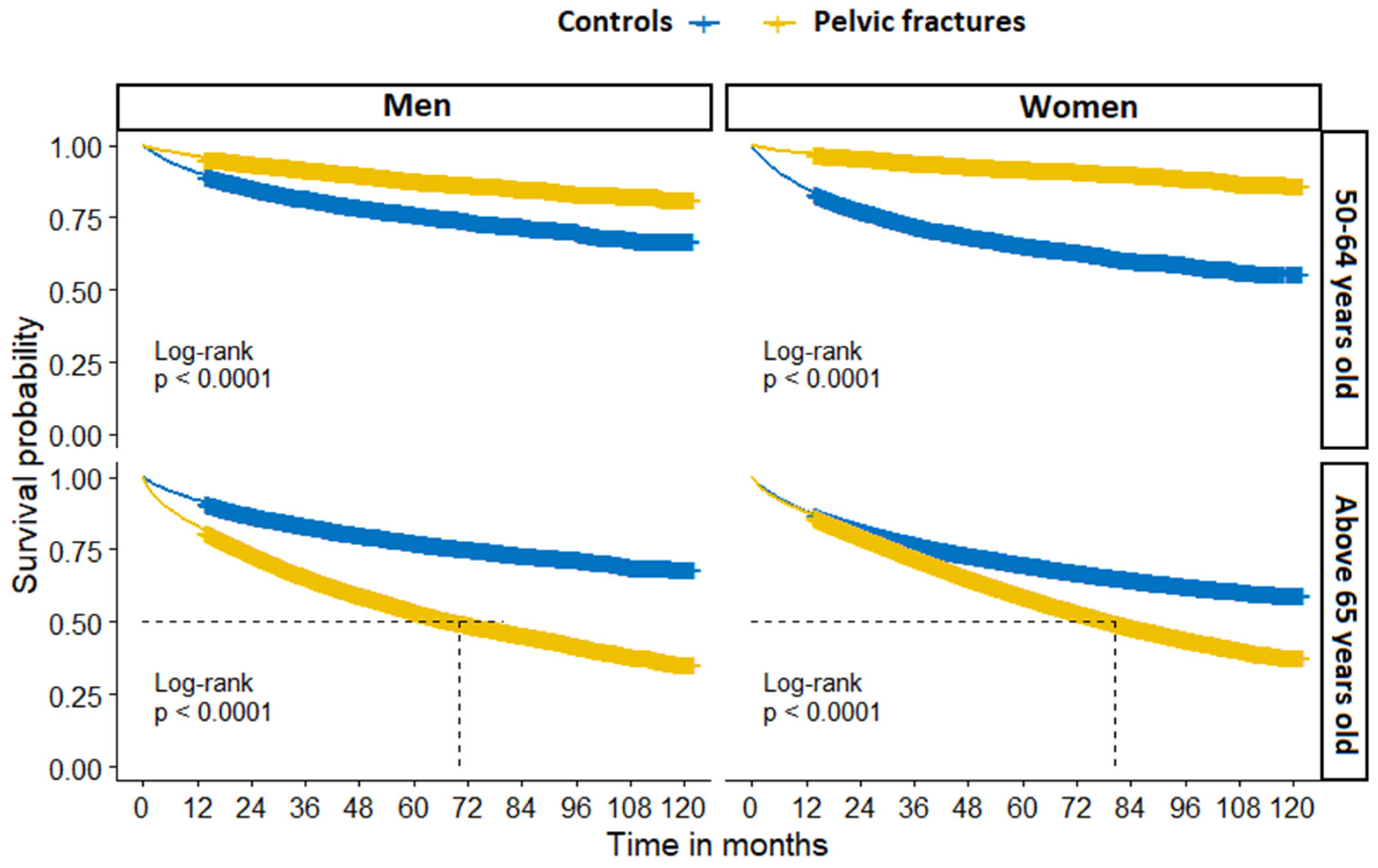 Jcm 11 02834 g005 550