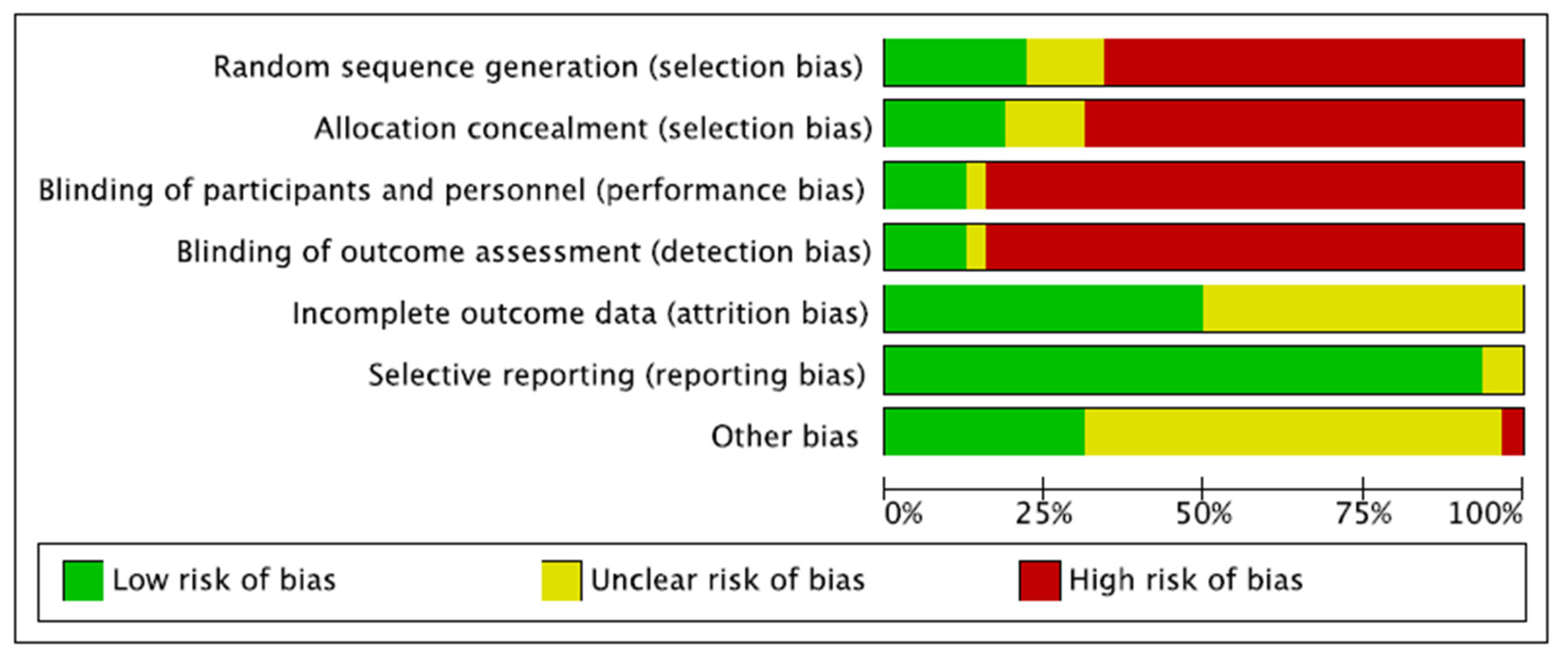 Jcm 11 02837 g002 550
