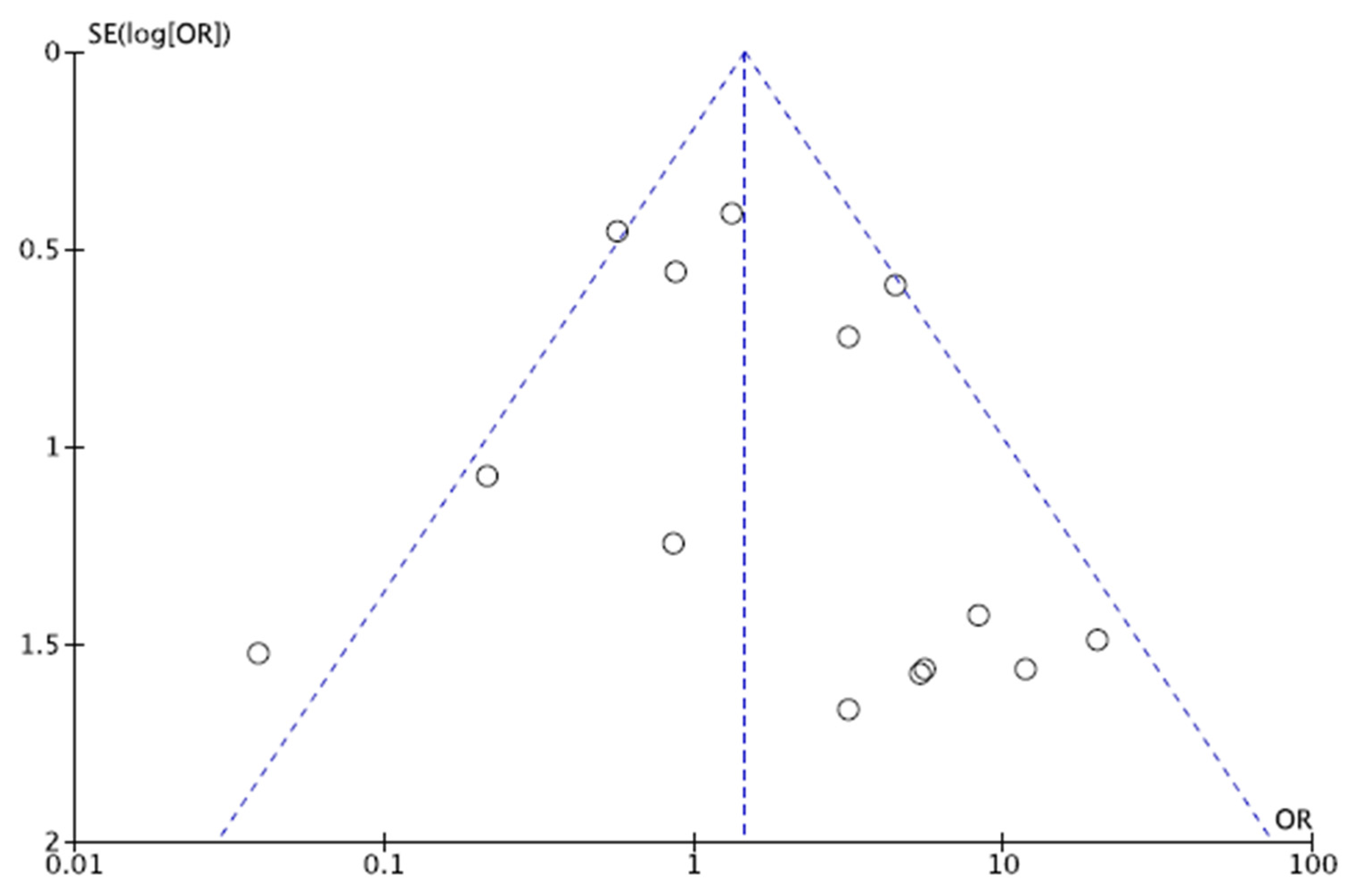 Jcm 11 02837 g003 550