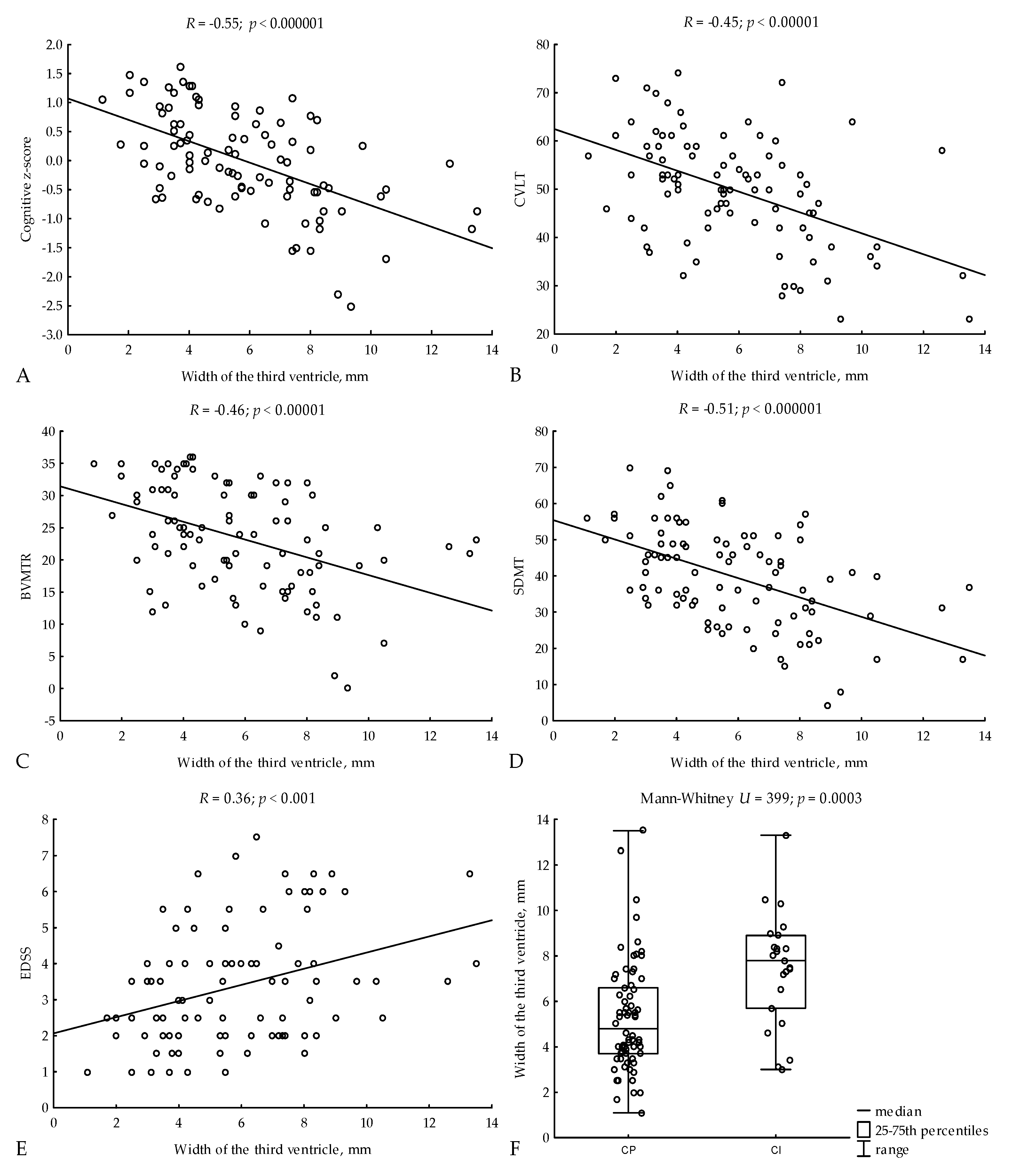 Jcm 11 02841 g001 Jcm 11 02841 g001