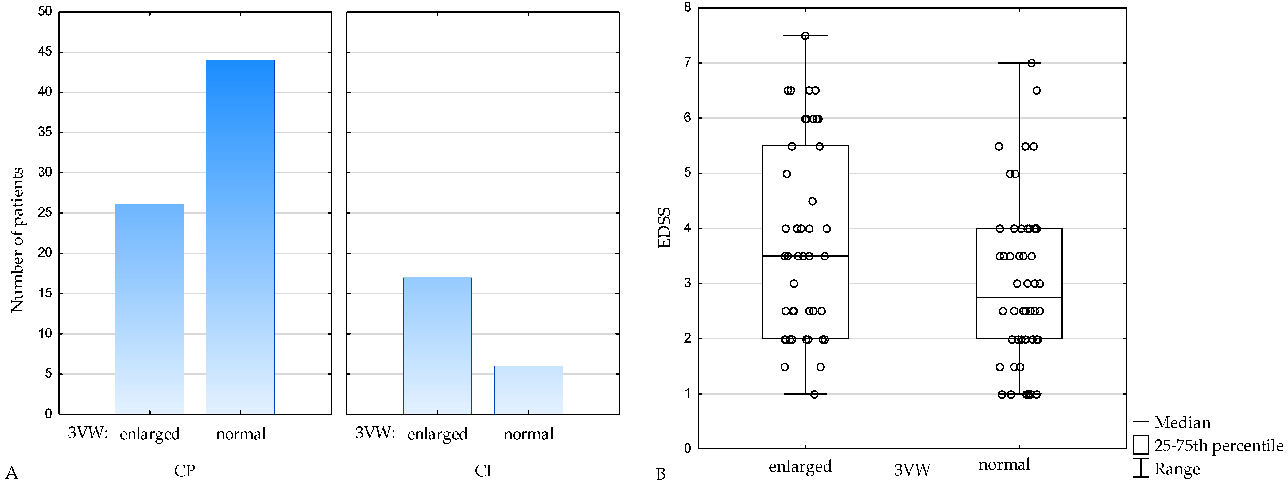 Jcm 11 02841 g002 Jcm 11 02841 g002
