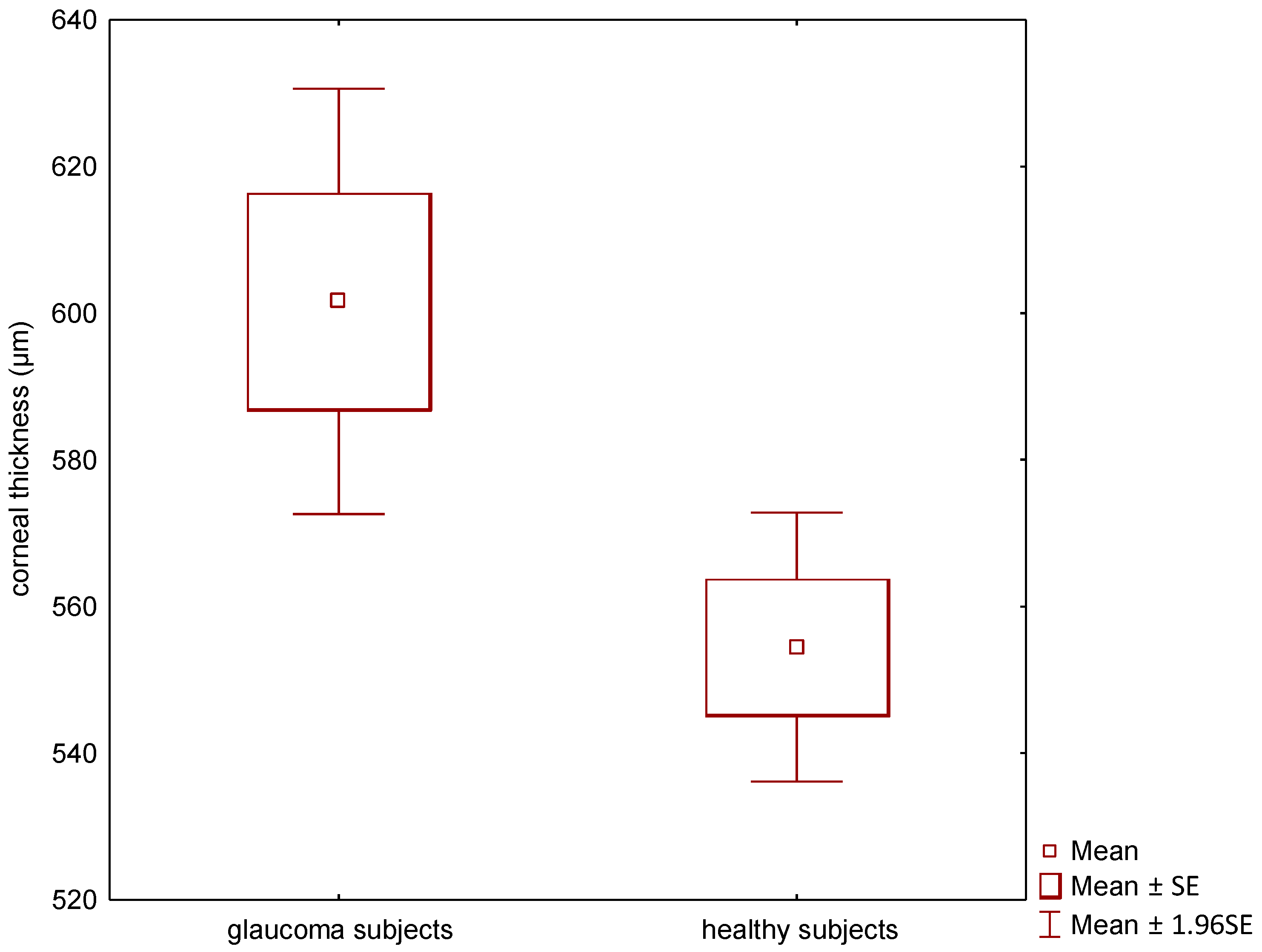 Jcm 11 02846 g002 Jcm 11 02846 g002