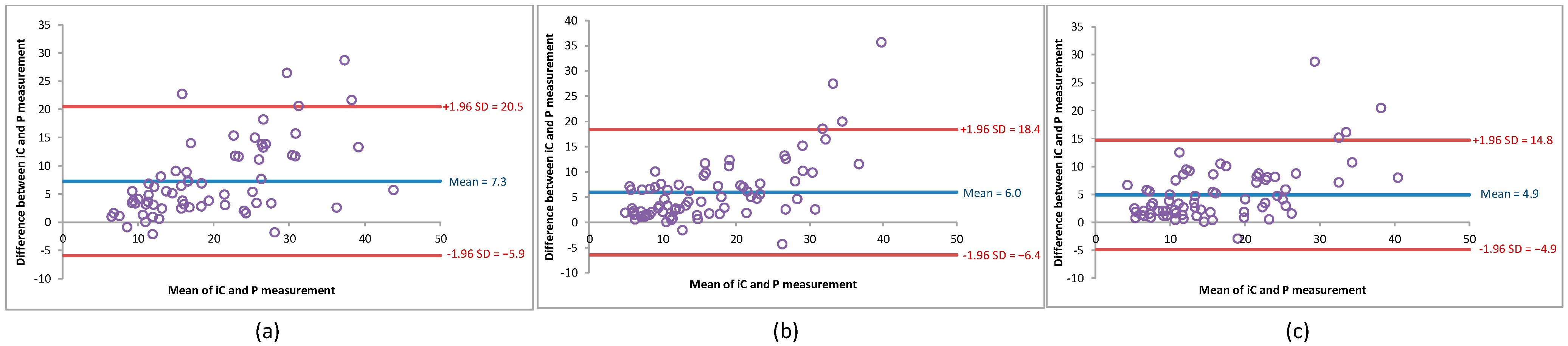 Jcm 11 02846 g003 Jcm 11 02846 g003