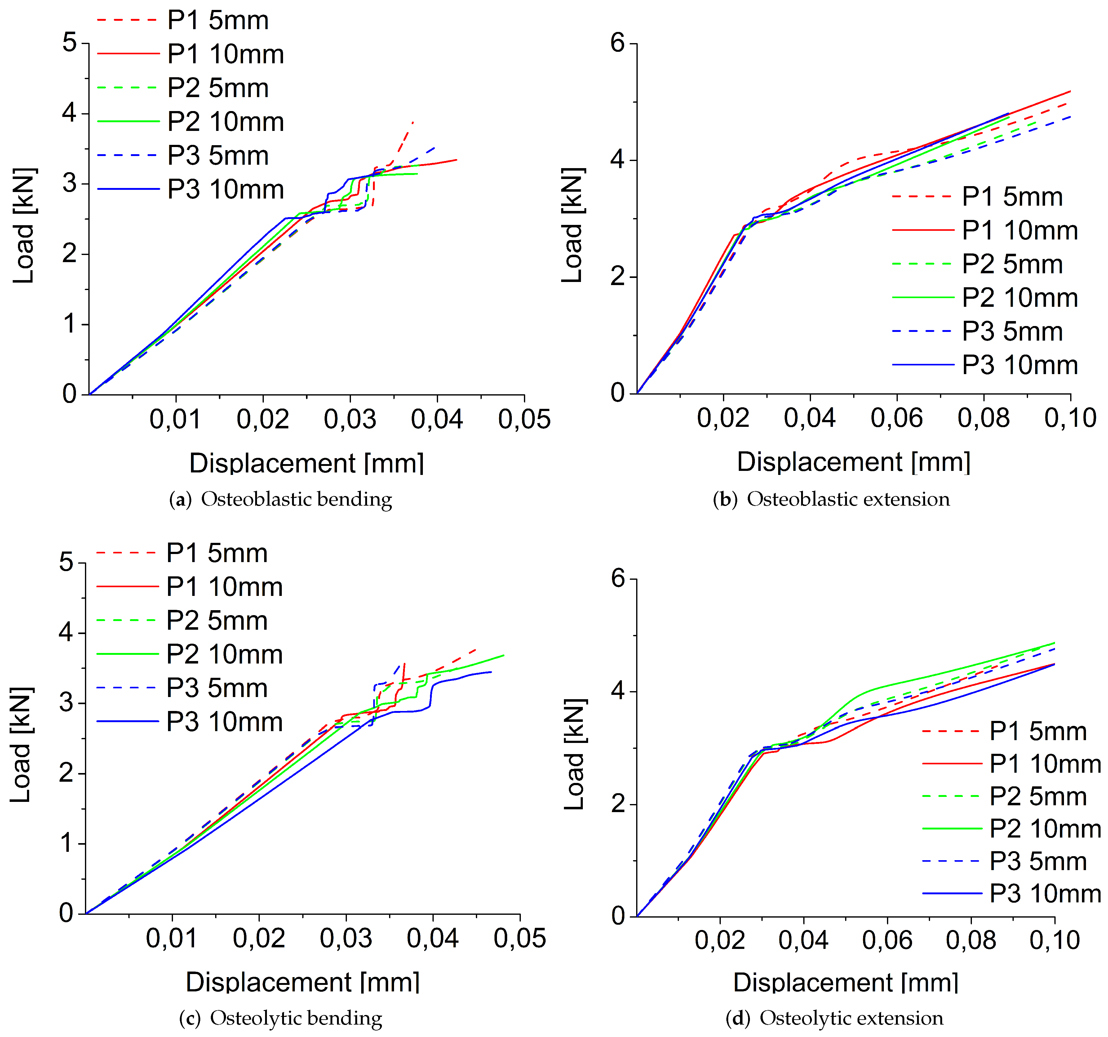 Jcm 11 02850 g007 Jcm 11 02850 g007