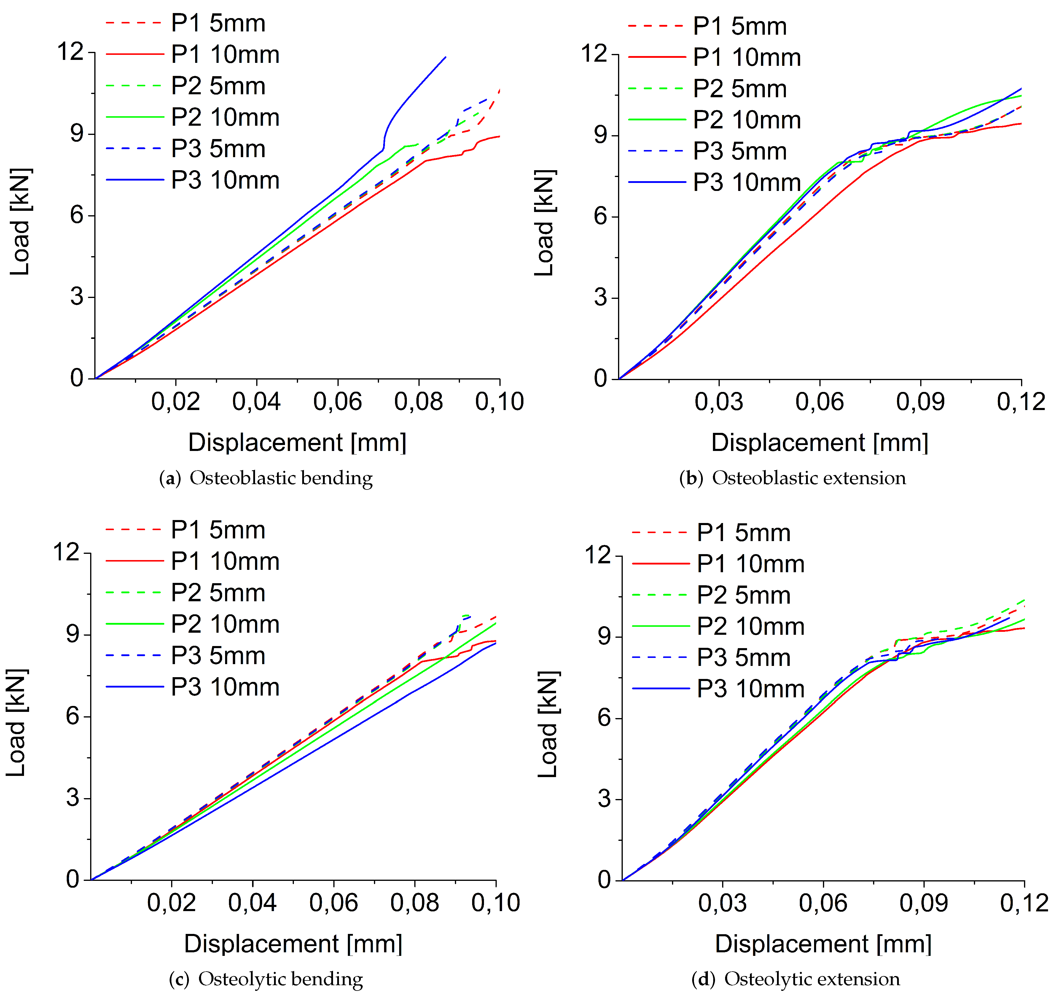 Jcm 11 02850 g008 Jcm 11 02850 g008