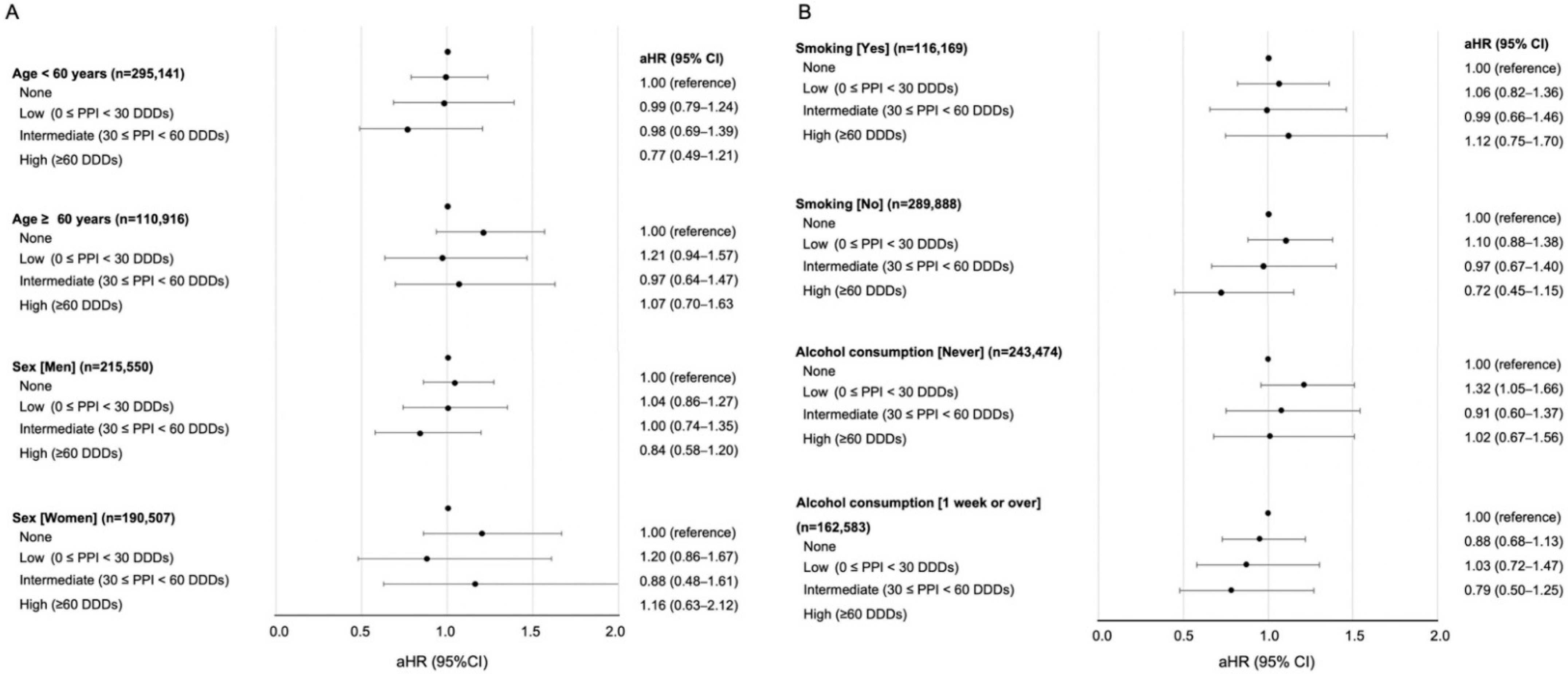 Jcm 11 02865 g002 550