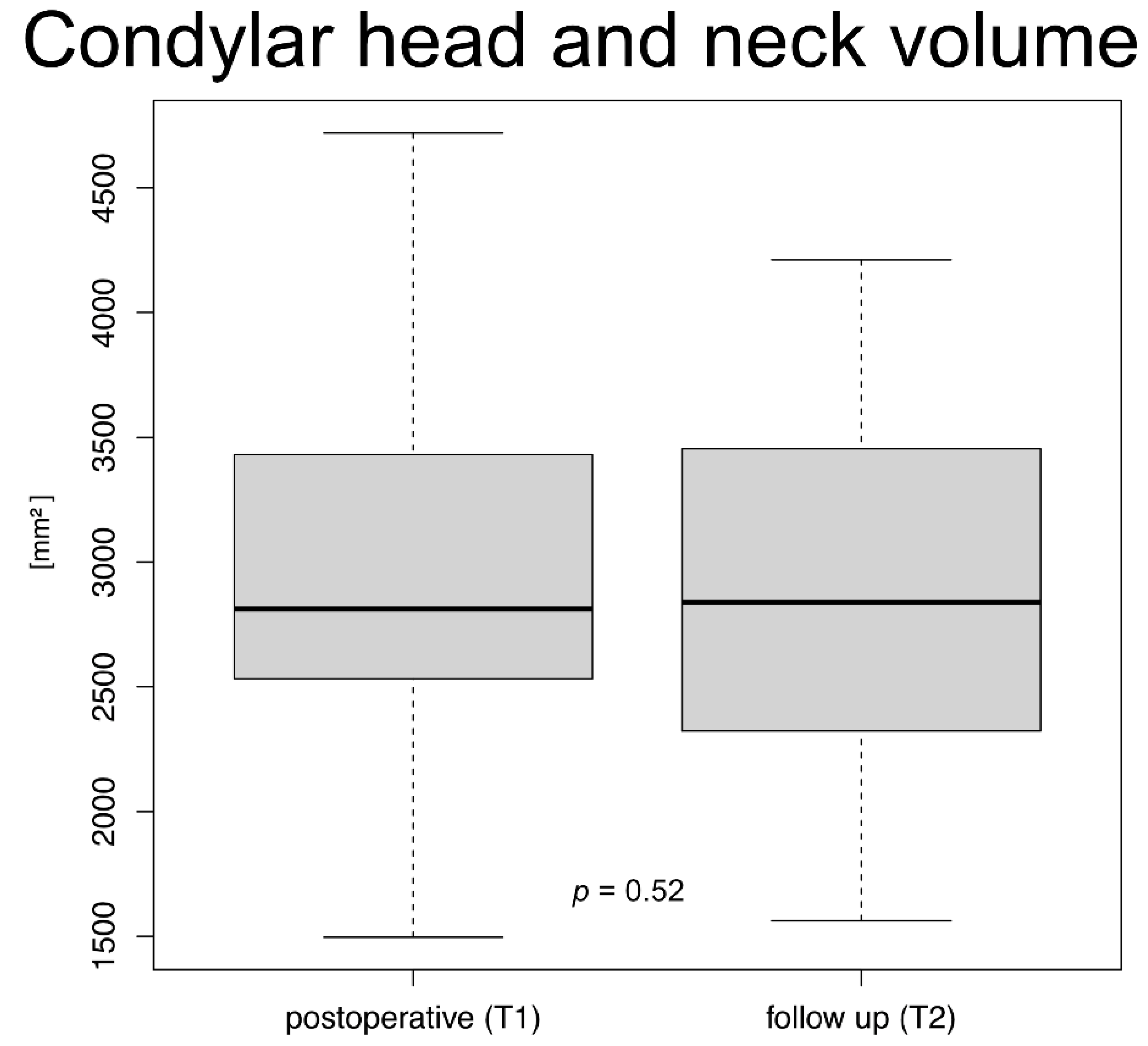 Jcm 11 02868 g003 550