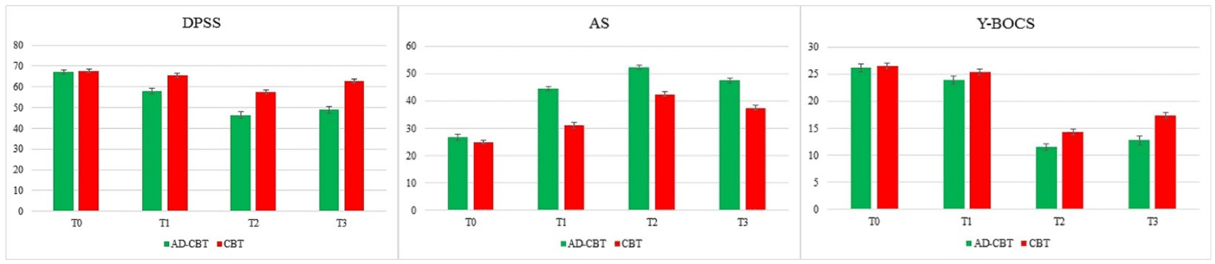 Jcm 11 02875 g002 550