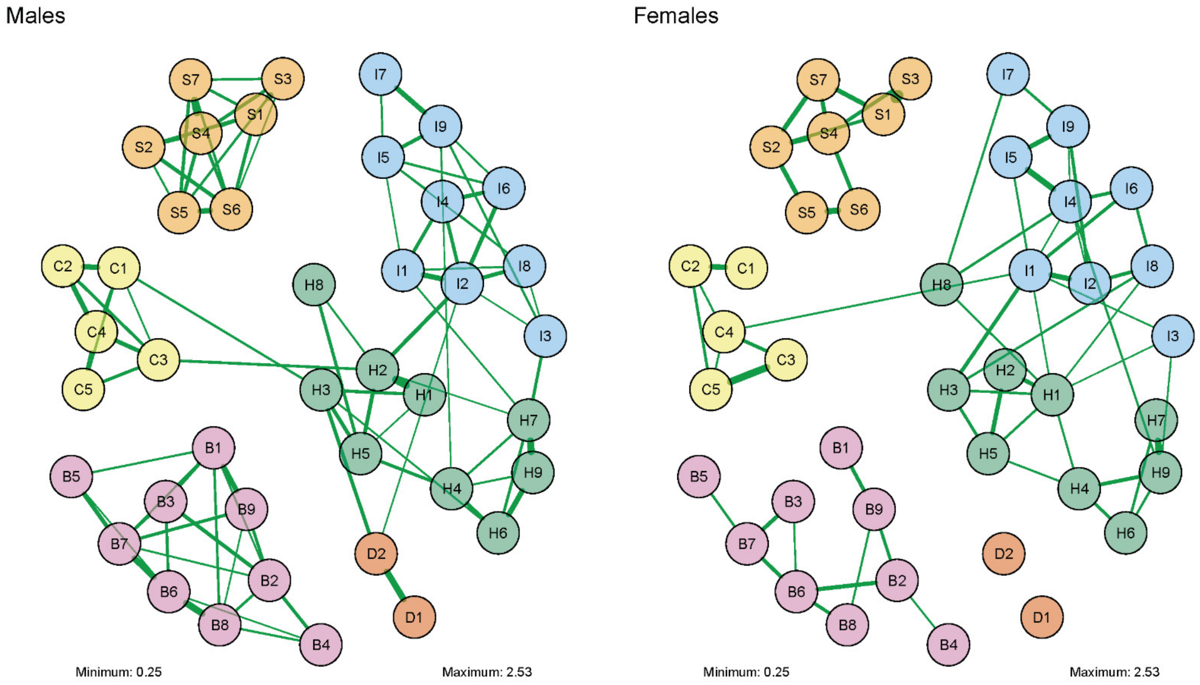 Jcm 11 02883 g002 Jcm 11 02883 g002