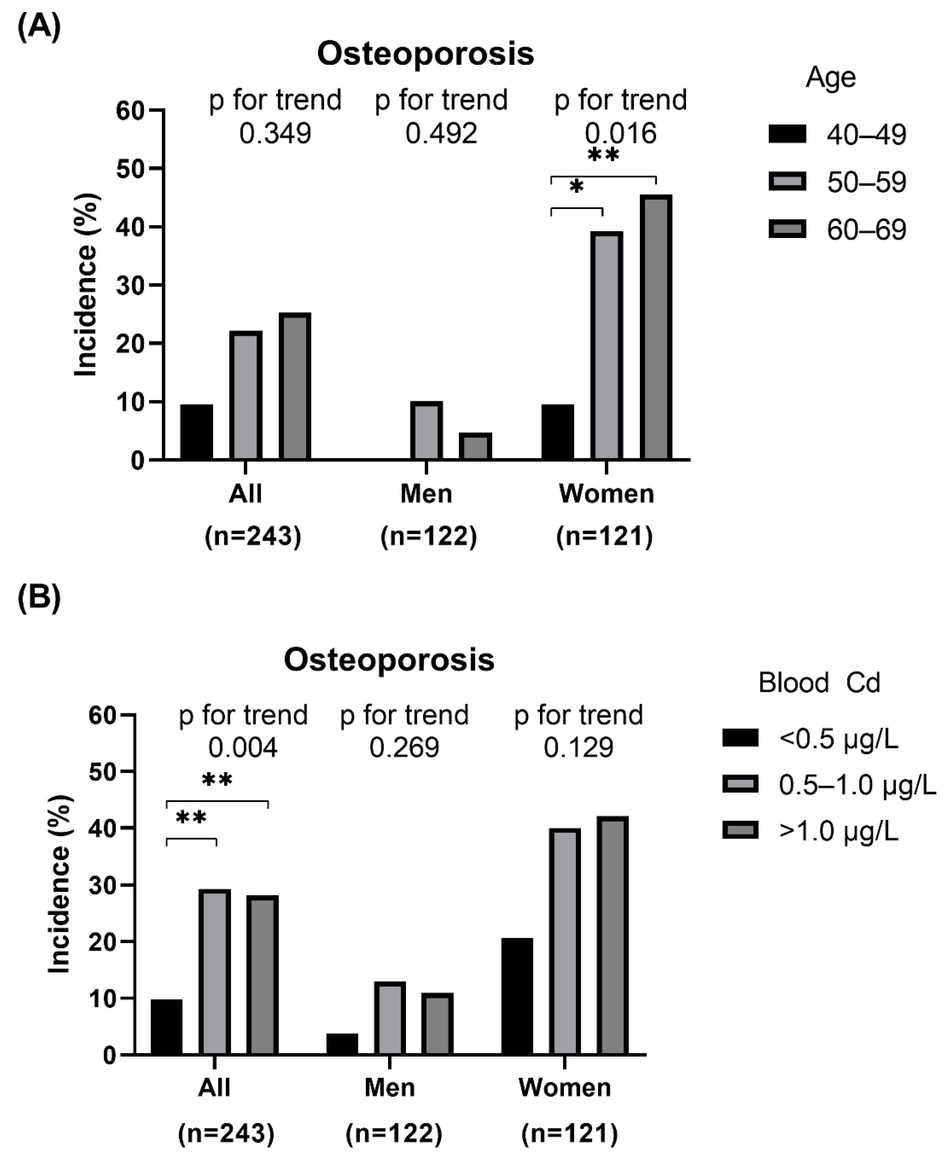 Jcm 11 02899 g001 550