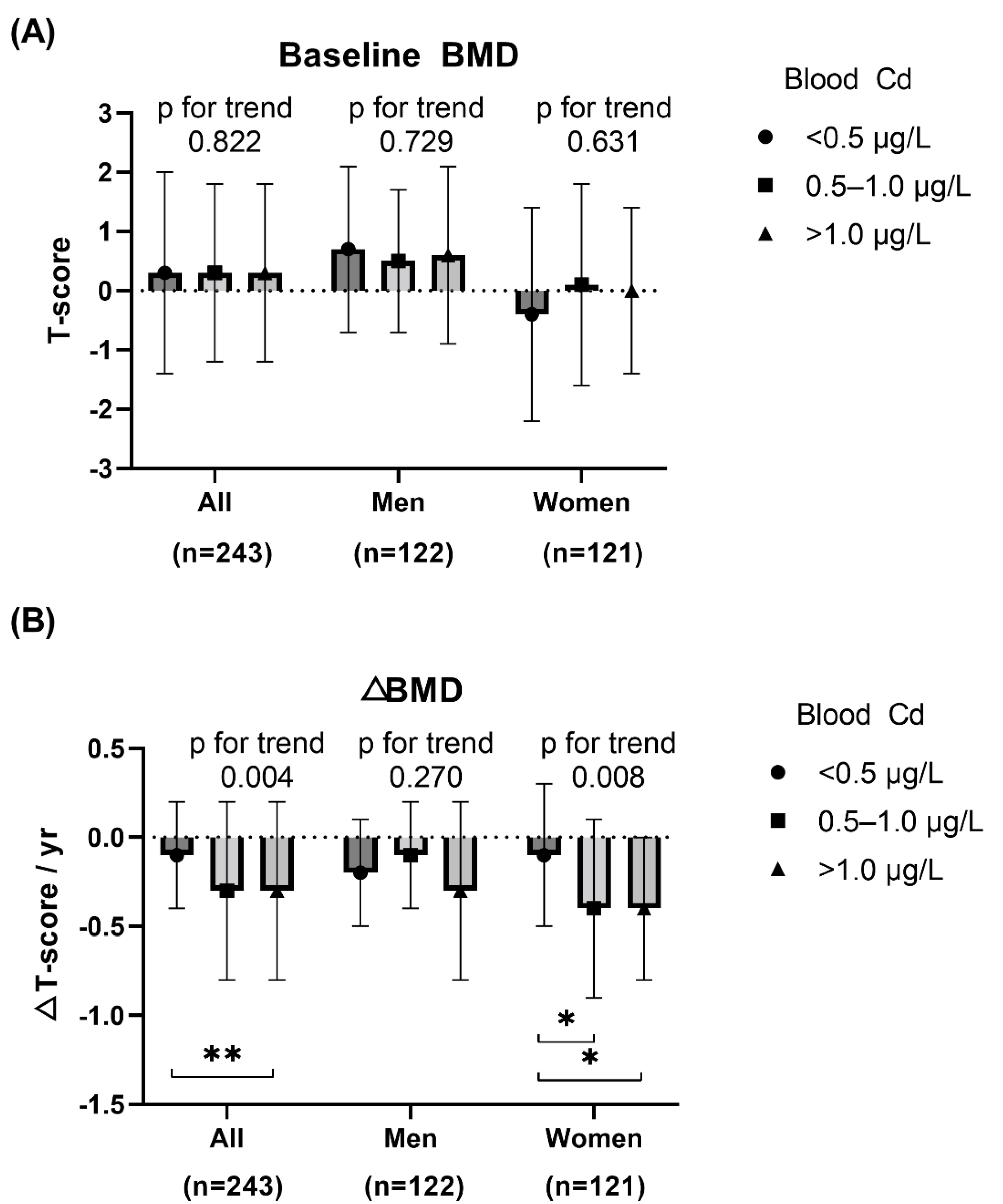 Jcm 11 02899 g002 550