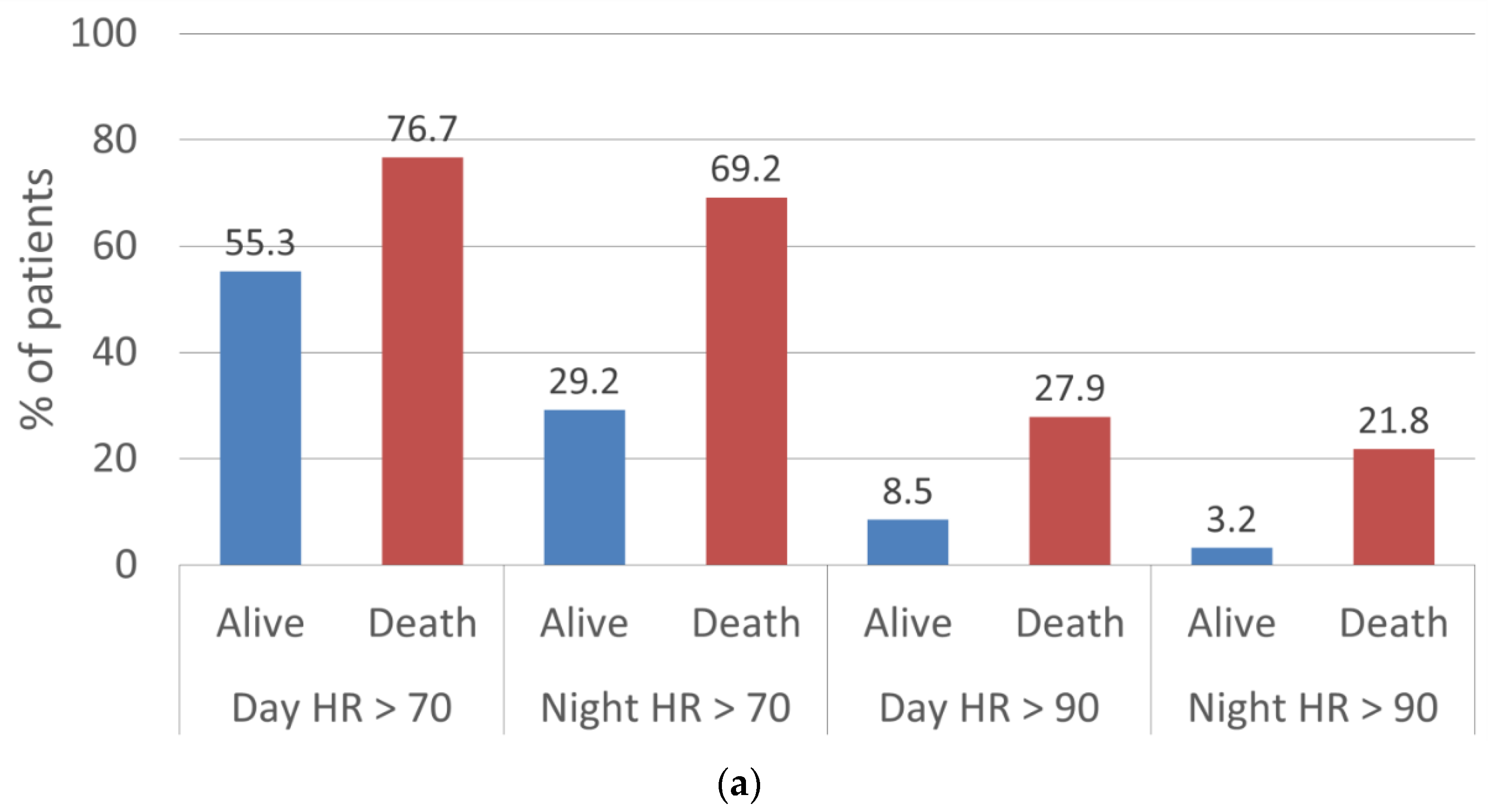 Jcm 11 02901 g003a 550