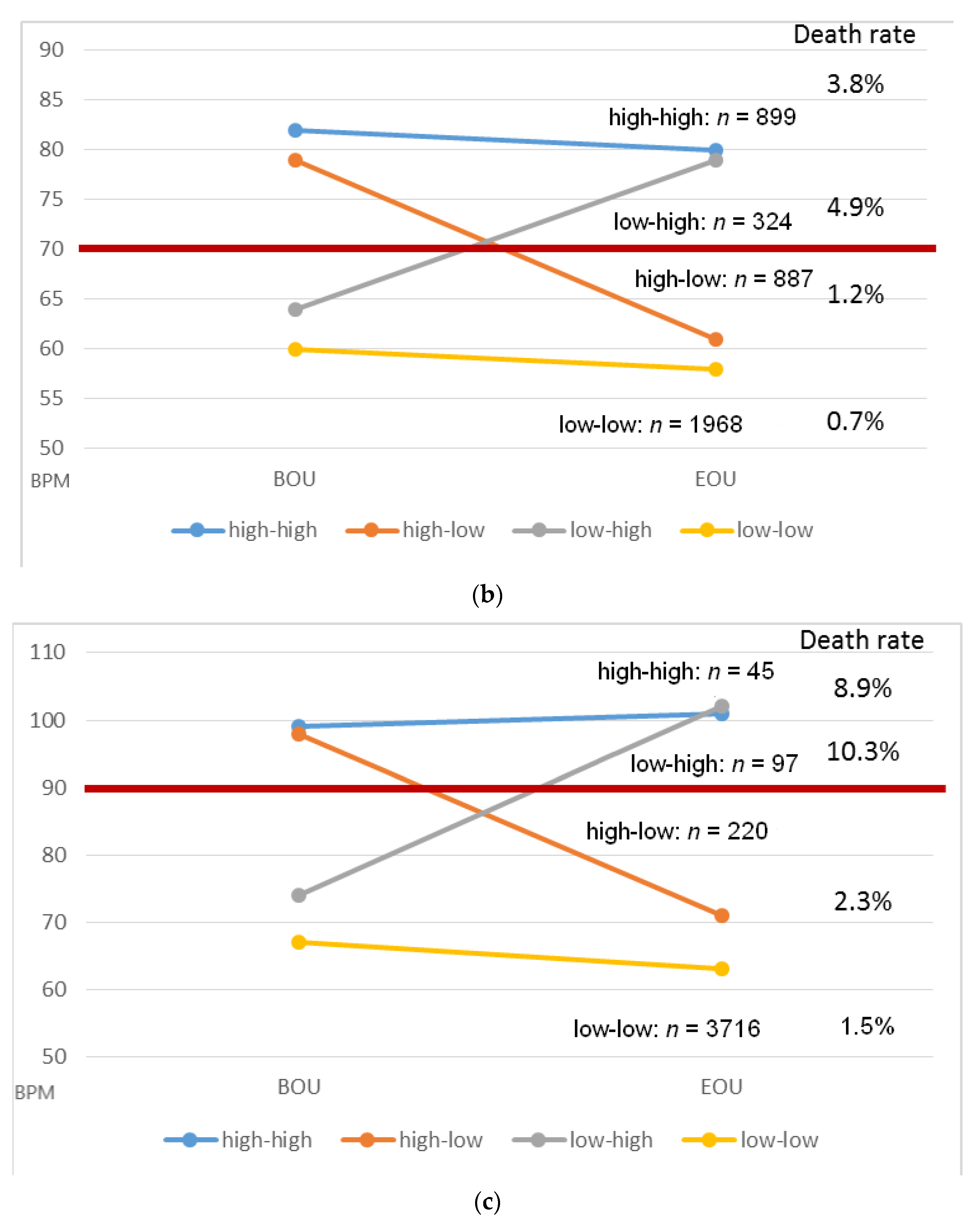 Jcm 11 02901 g003b 550