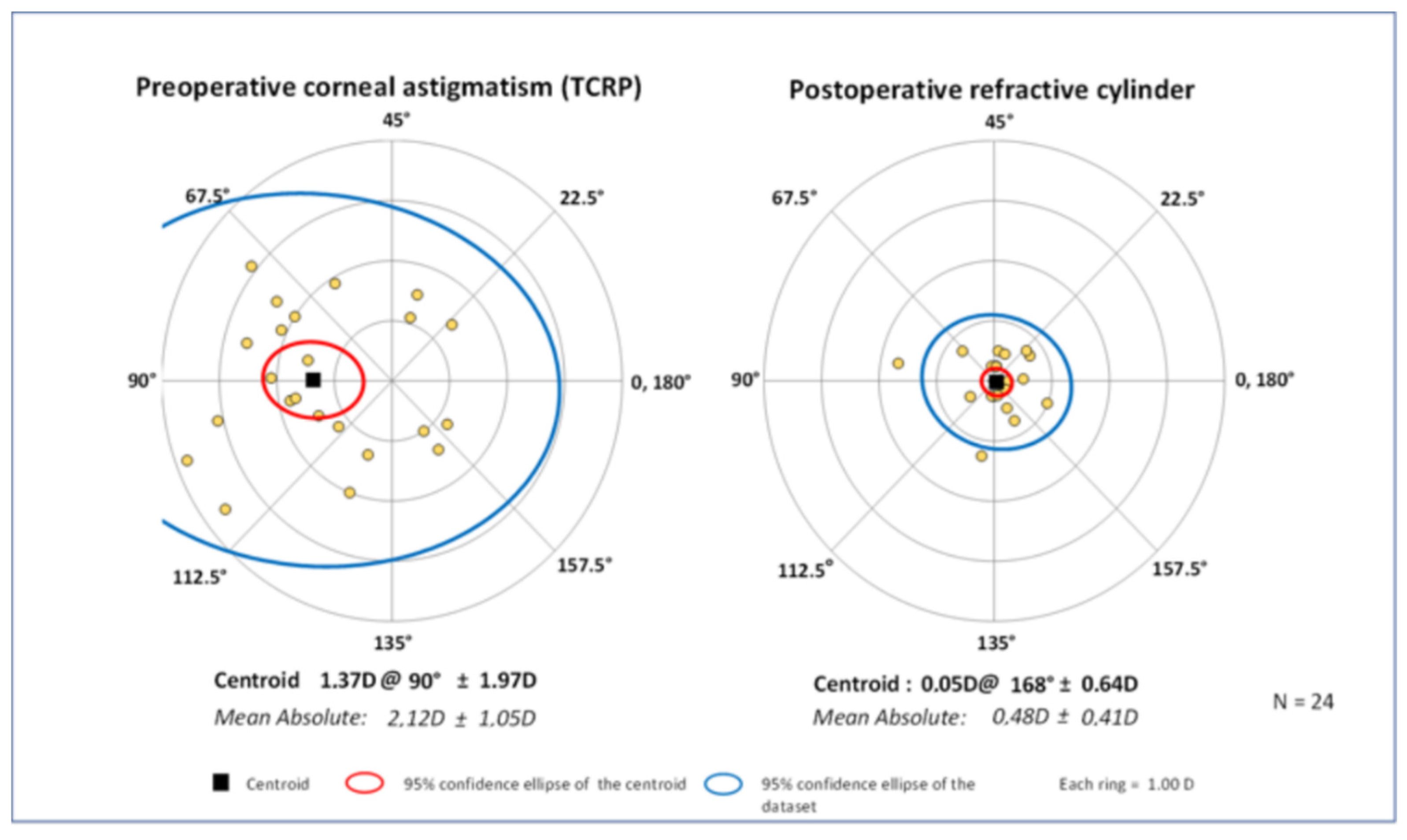 Jcm 11 02907 g002 550
