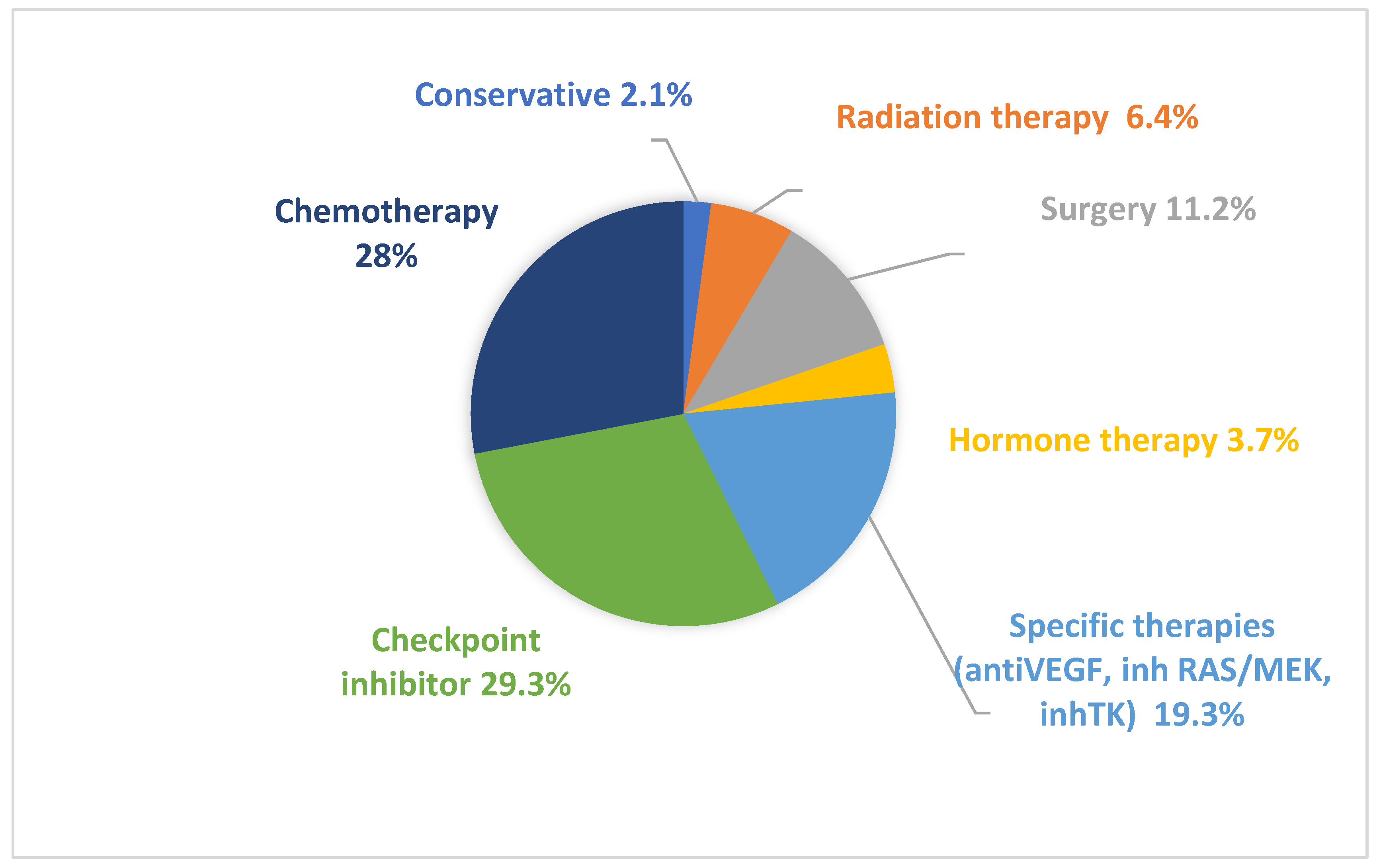 JCM Free FullText Kidney Biopsy in Patients with Cancer along the