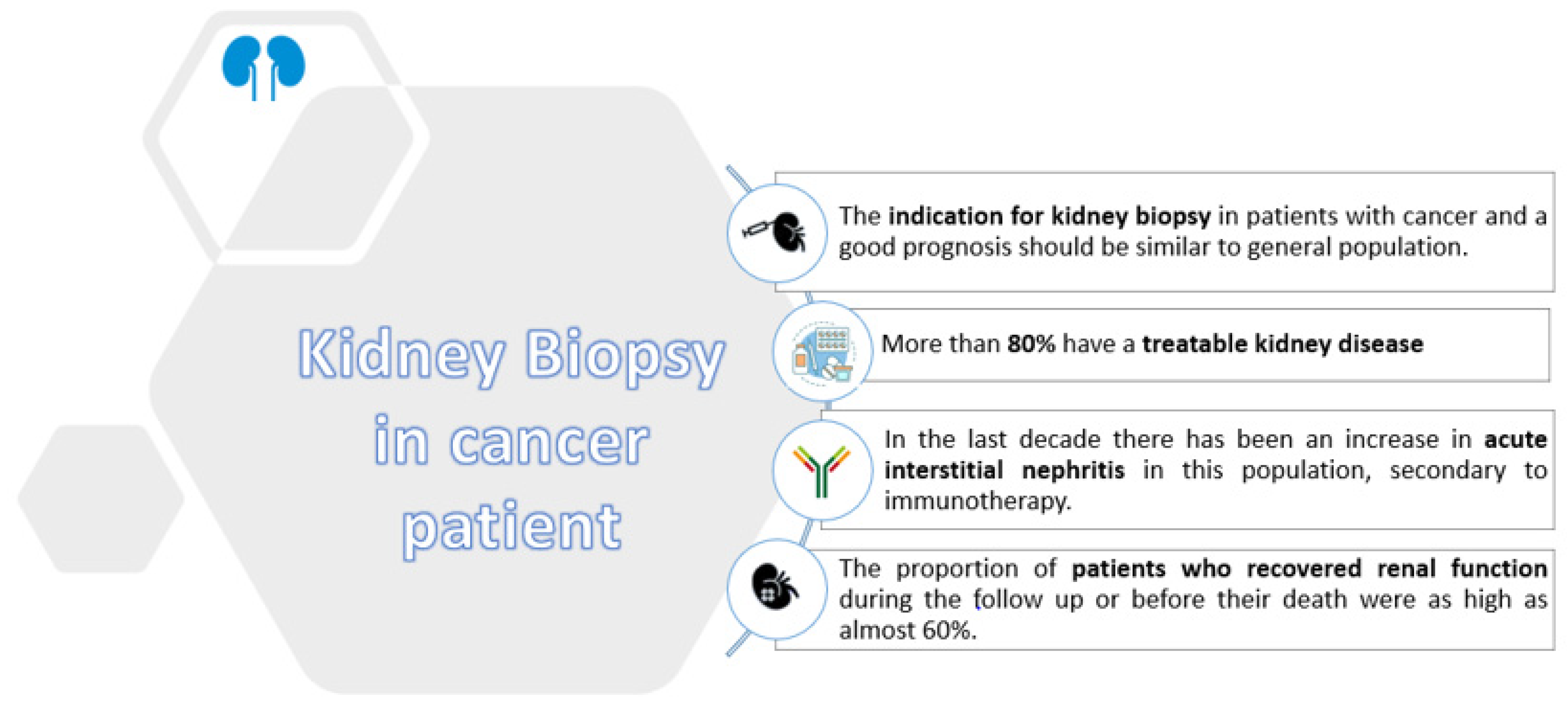 JCM Free FullText Kidney Biopsy in Patients with Cancer along the
