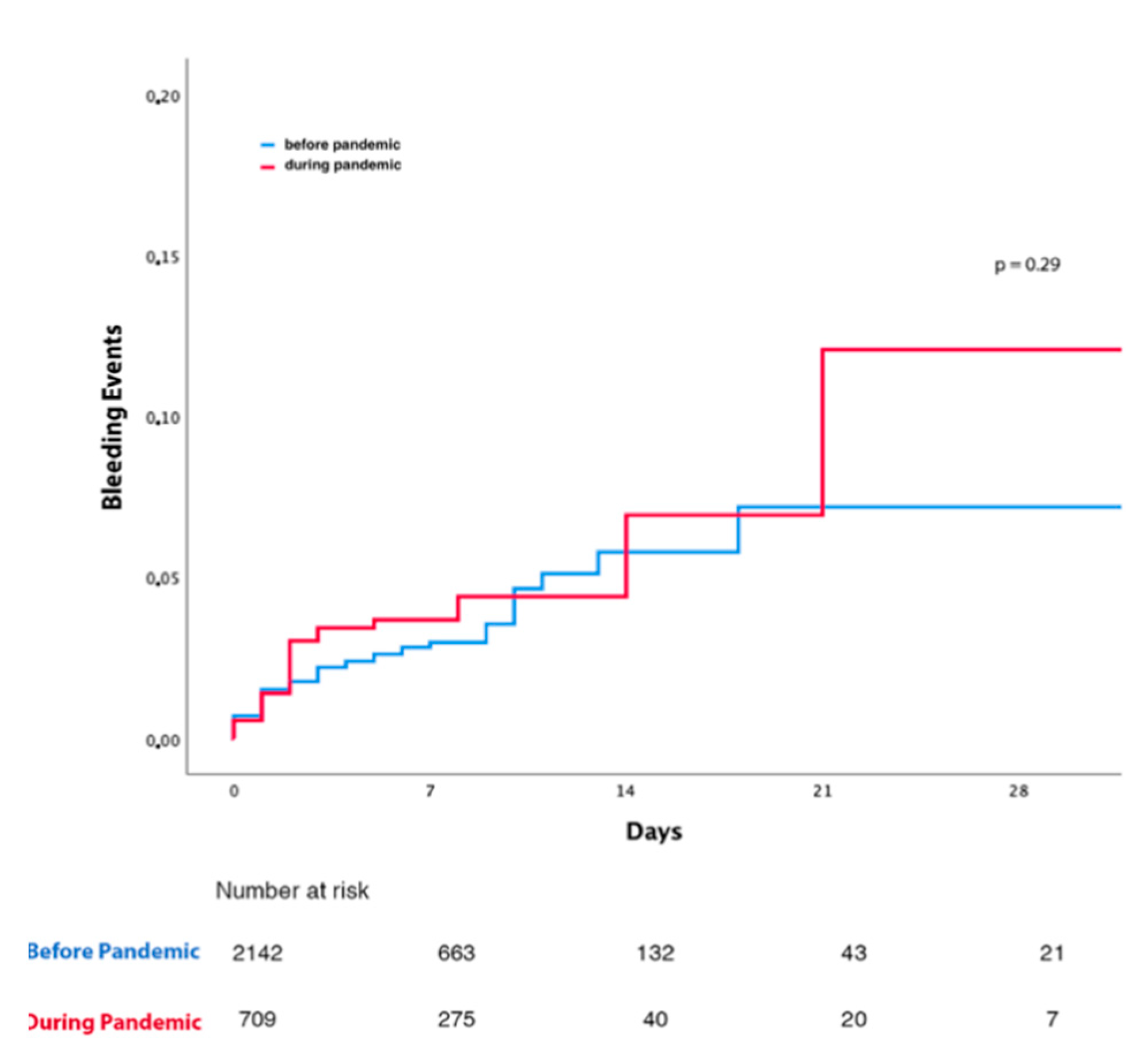 Jcm 11 02926 g002 550