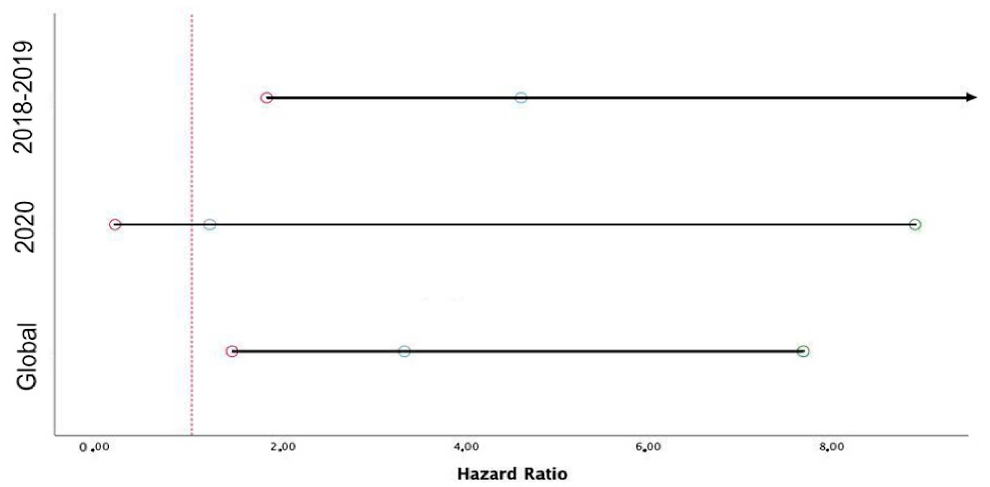 Jcm 11 02926 g003 550