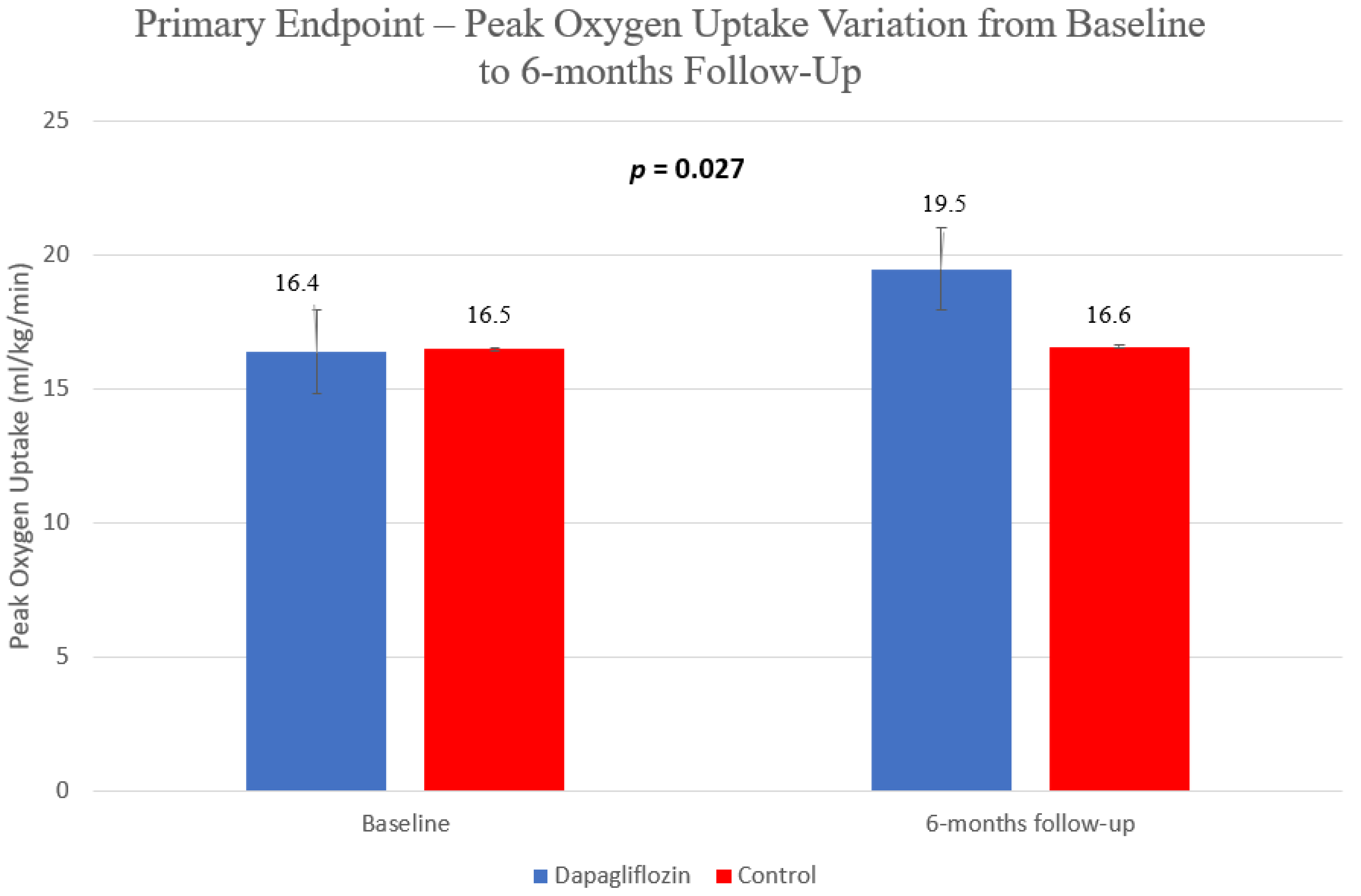 Jcm 11 02935 g002 550