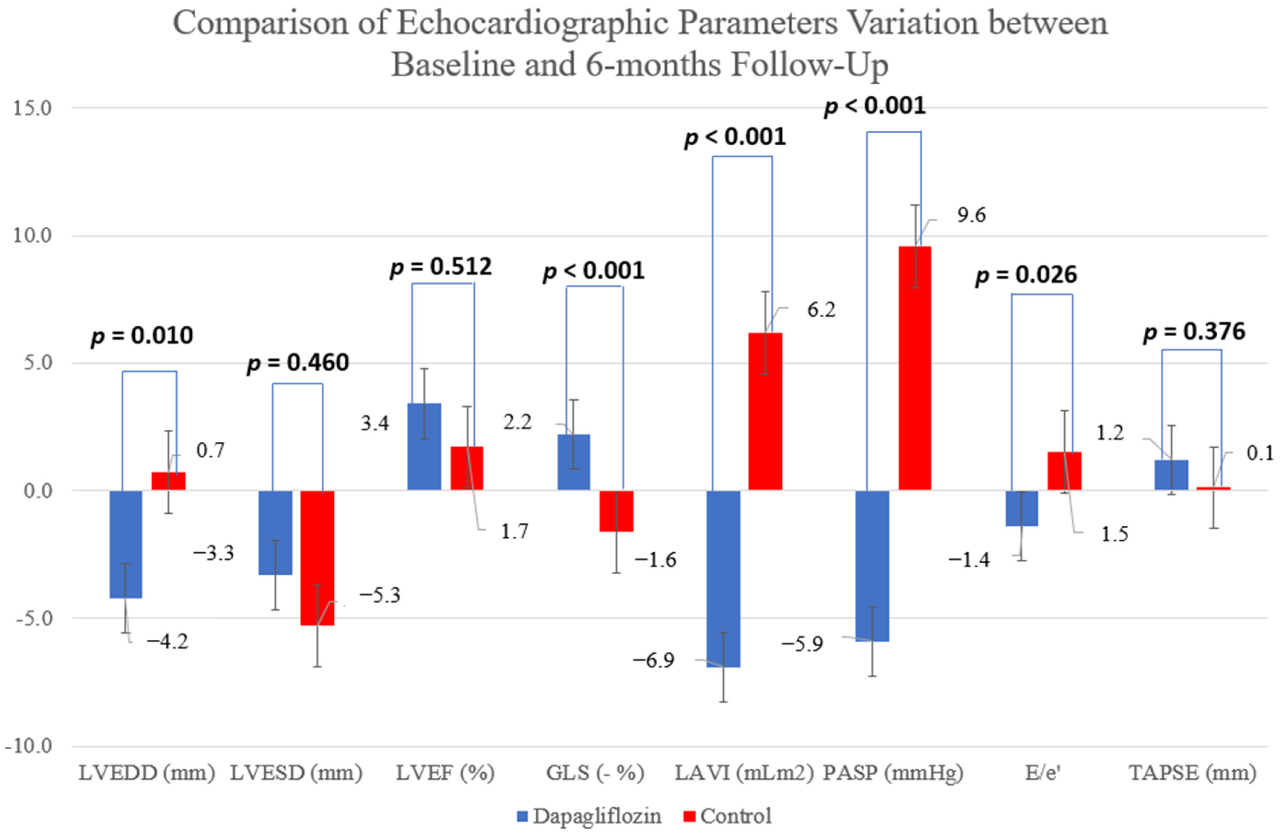Jcm 11 02935 g004 550