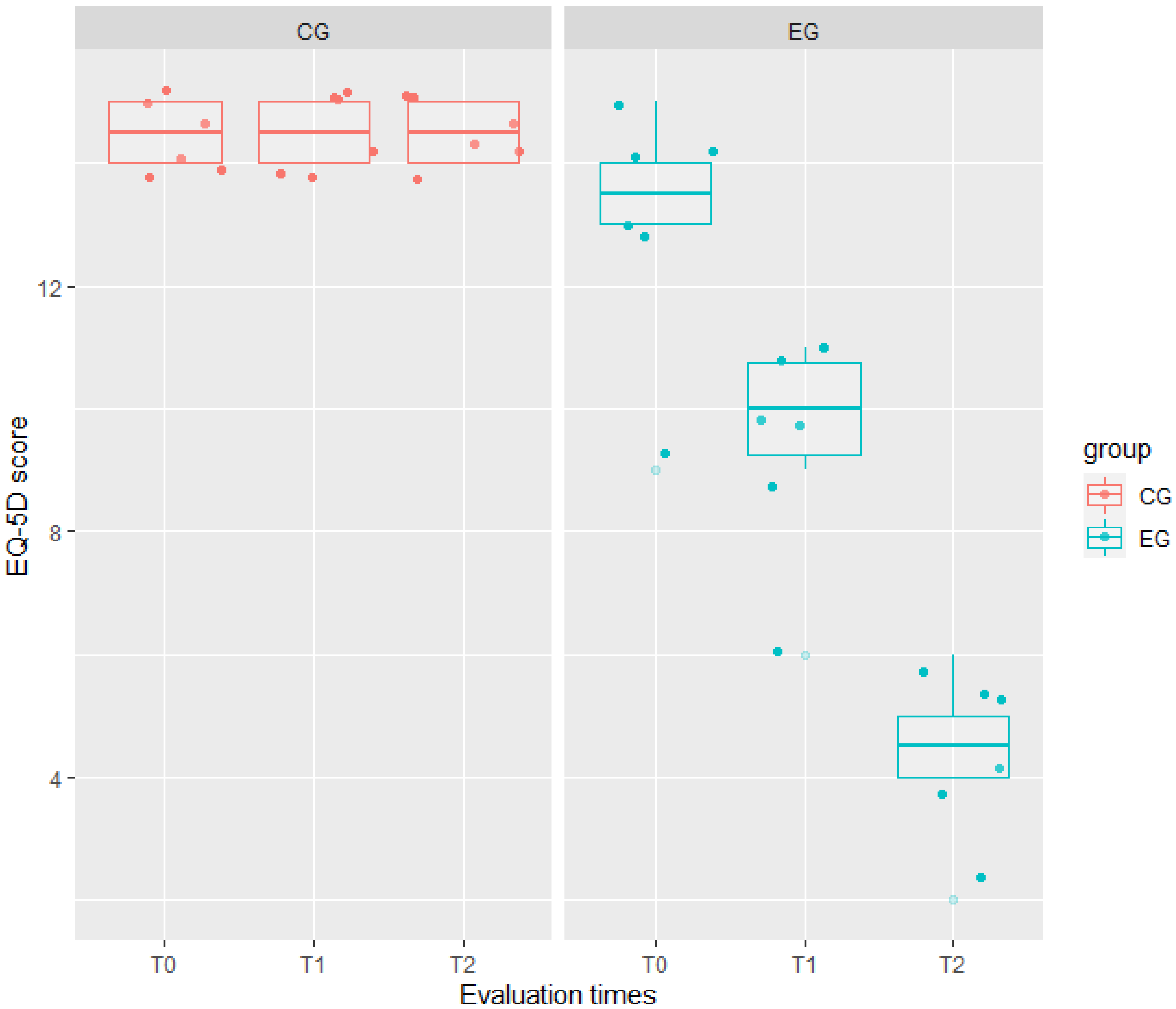 Jcm 11 02940 g001 550