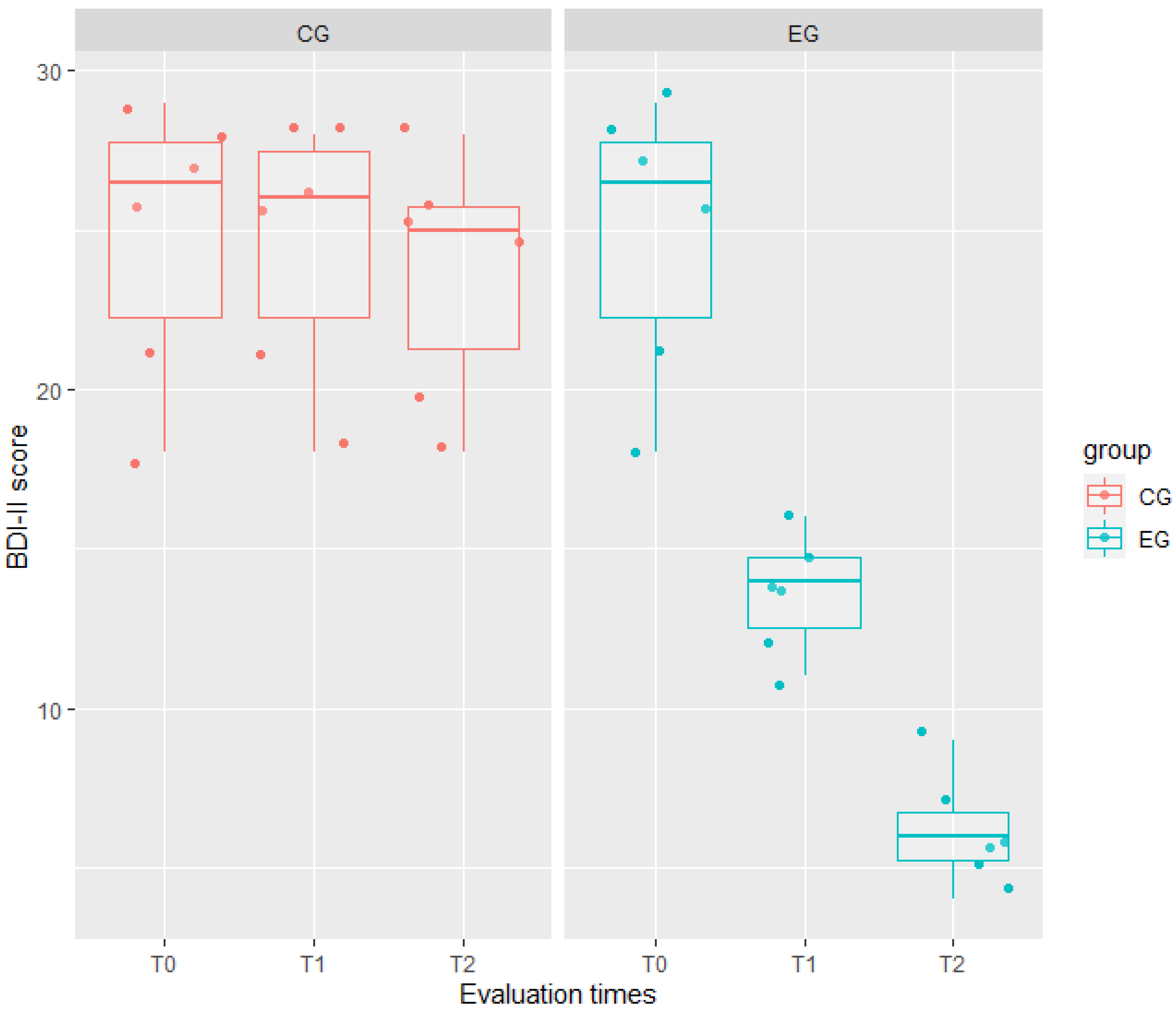 Jcm 11 02940 g003 550