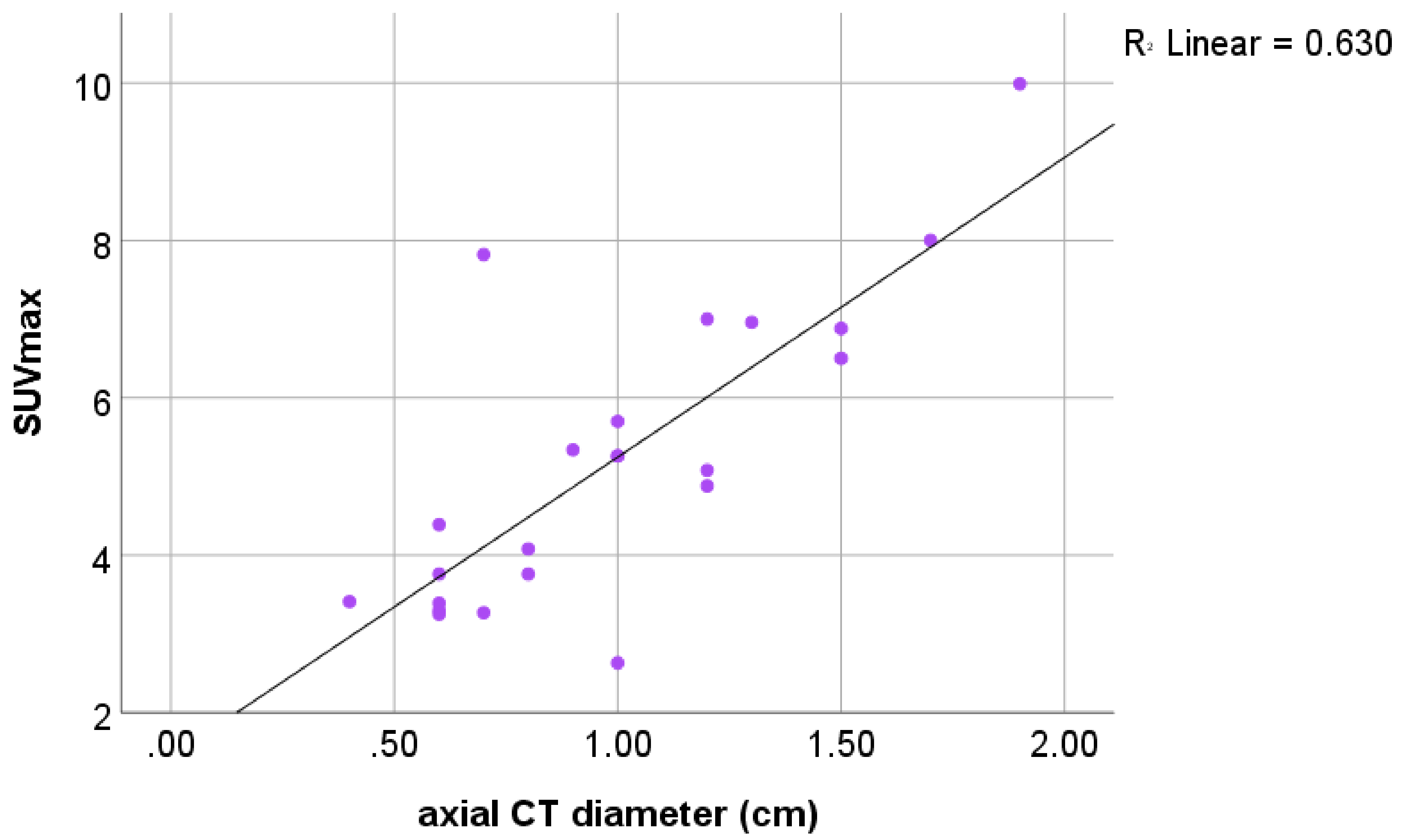 Jcm 11 02944 g003 550