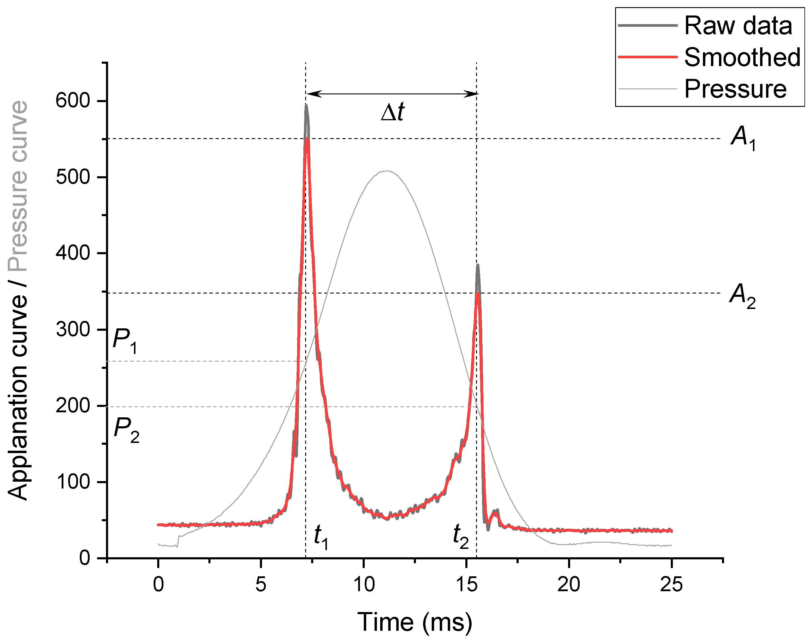 Jcm 11 02962 g001 550