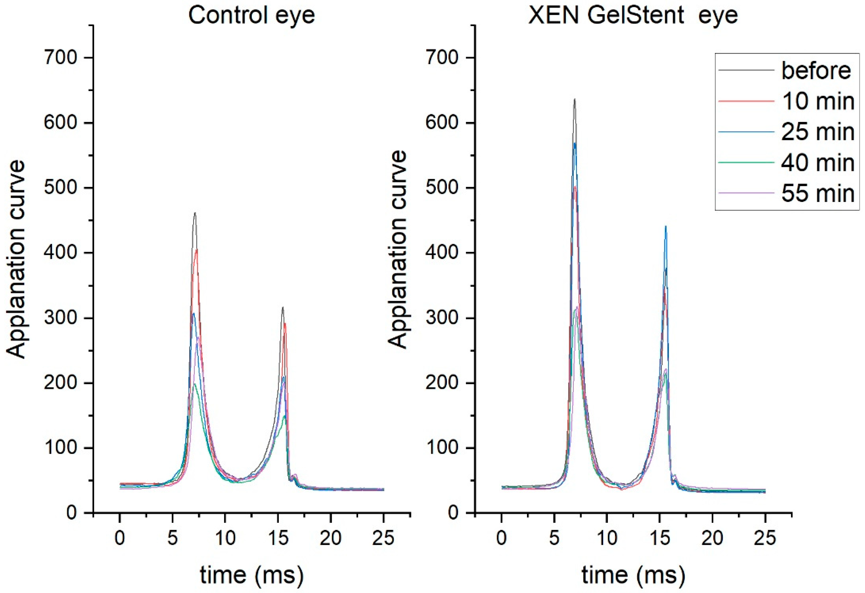 Jcm 11 02962 g002 550