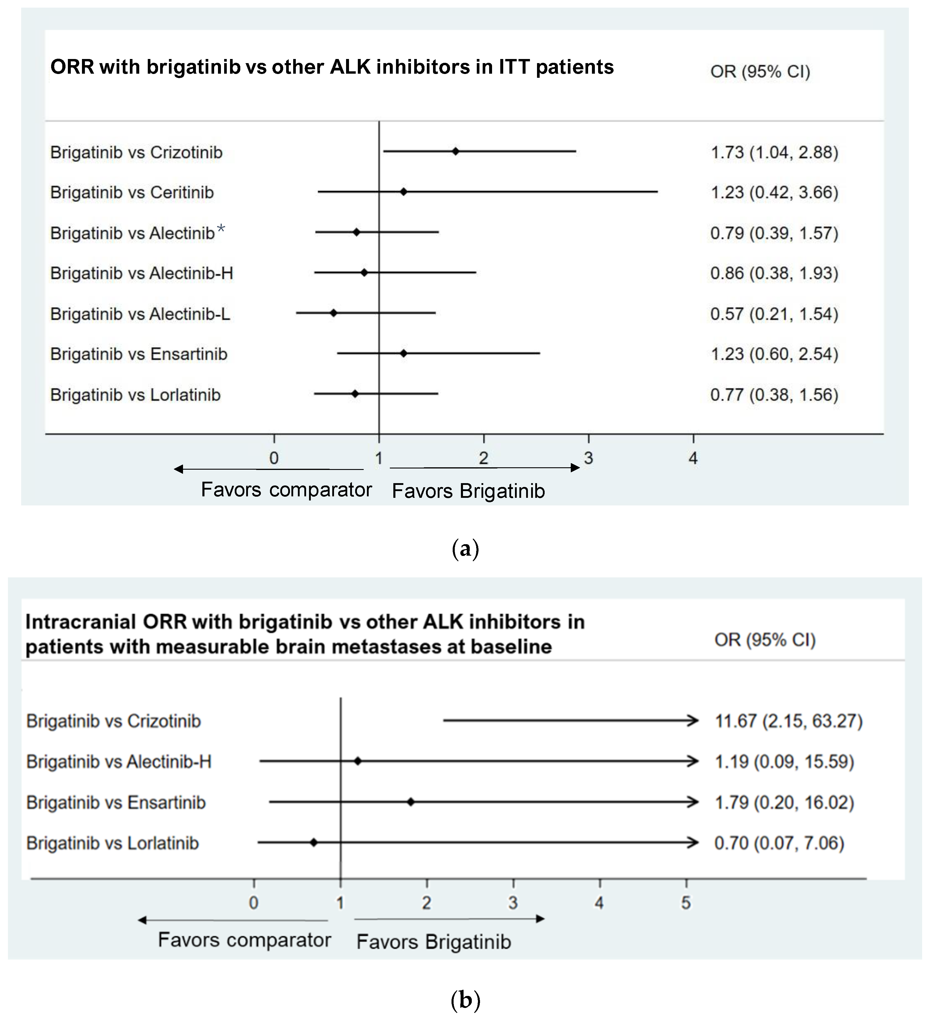 Jcm 11 02963 g004 550