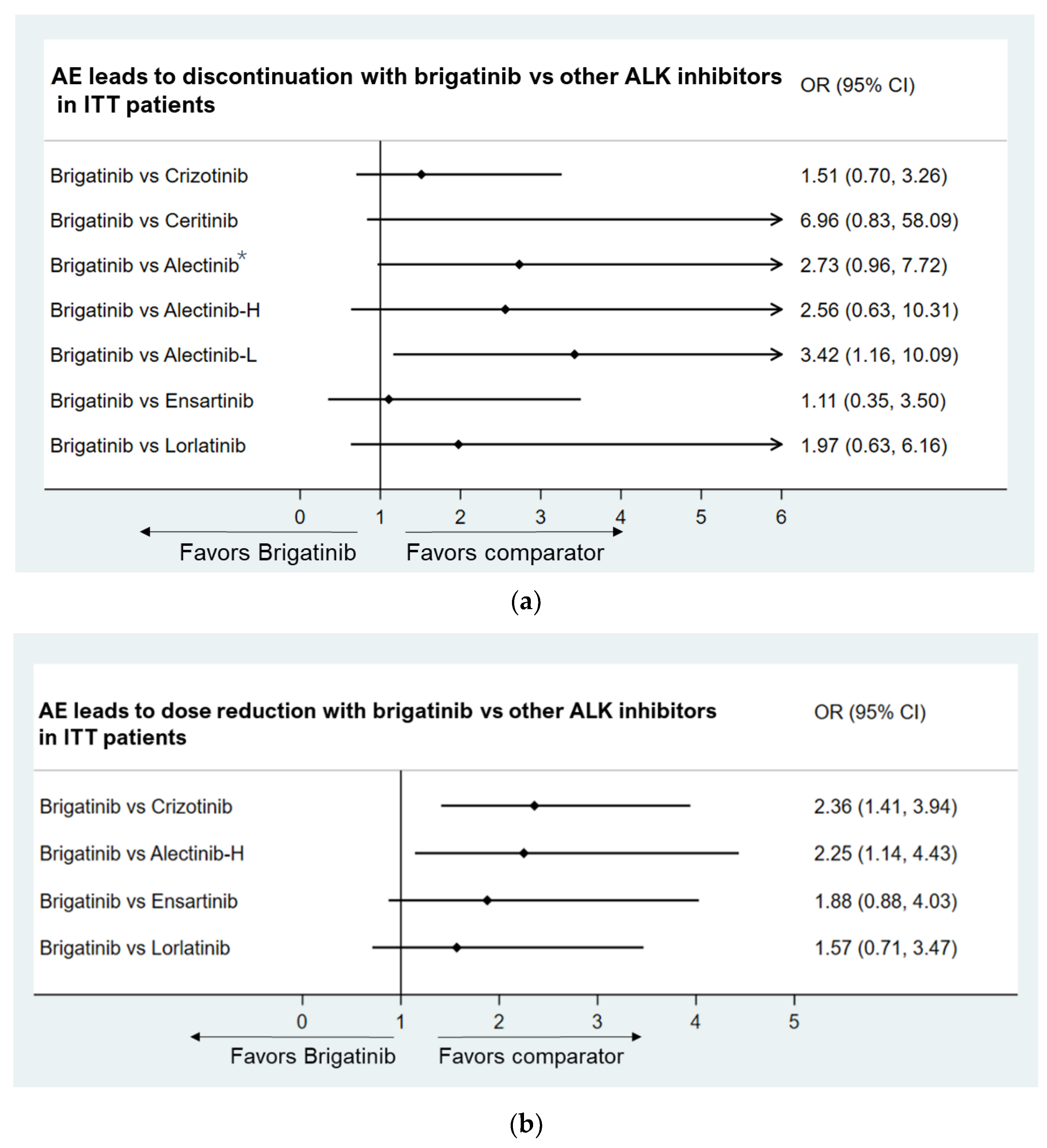Jcm 11 02963 g005 550