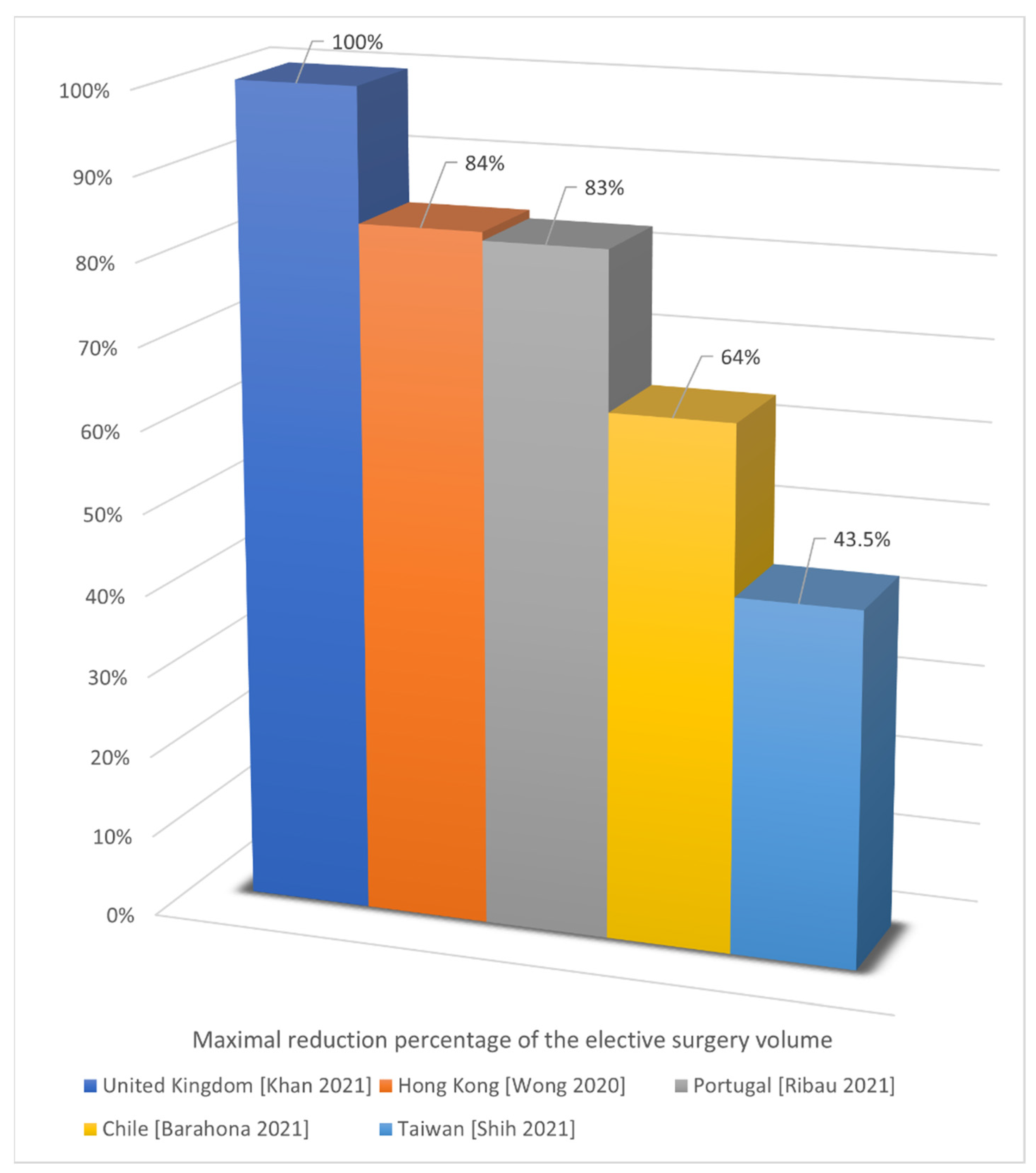 Jcm 11 02983 g003 550