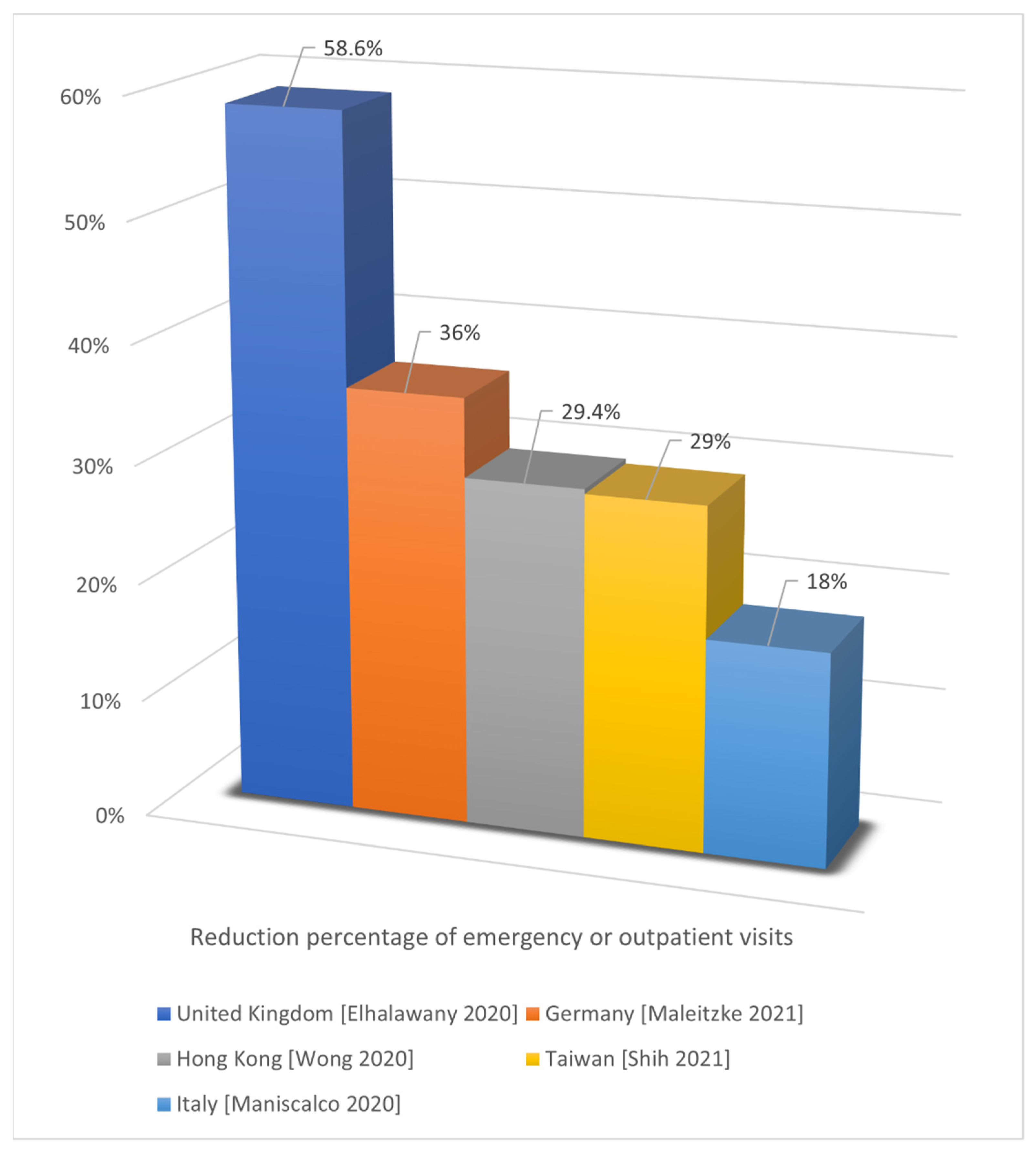 Jcm 11 02983 g004 550