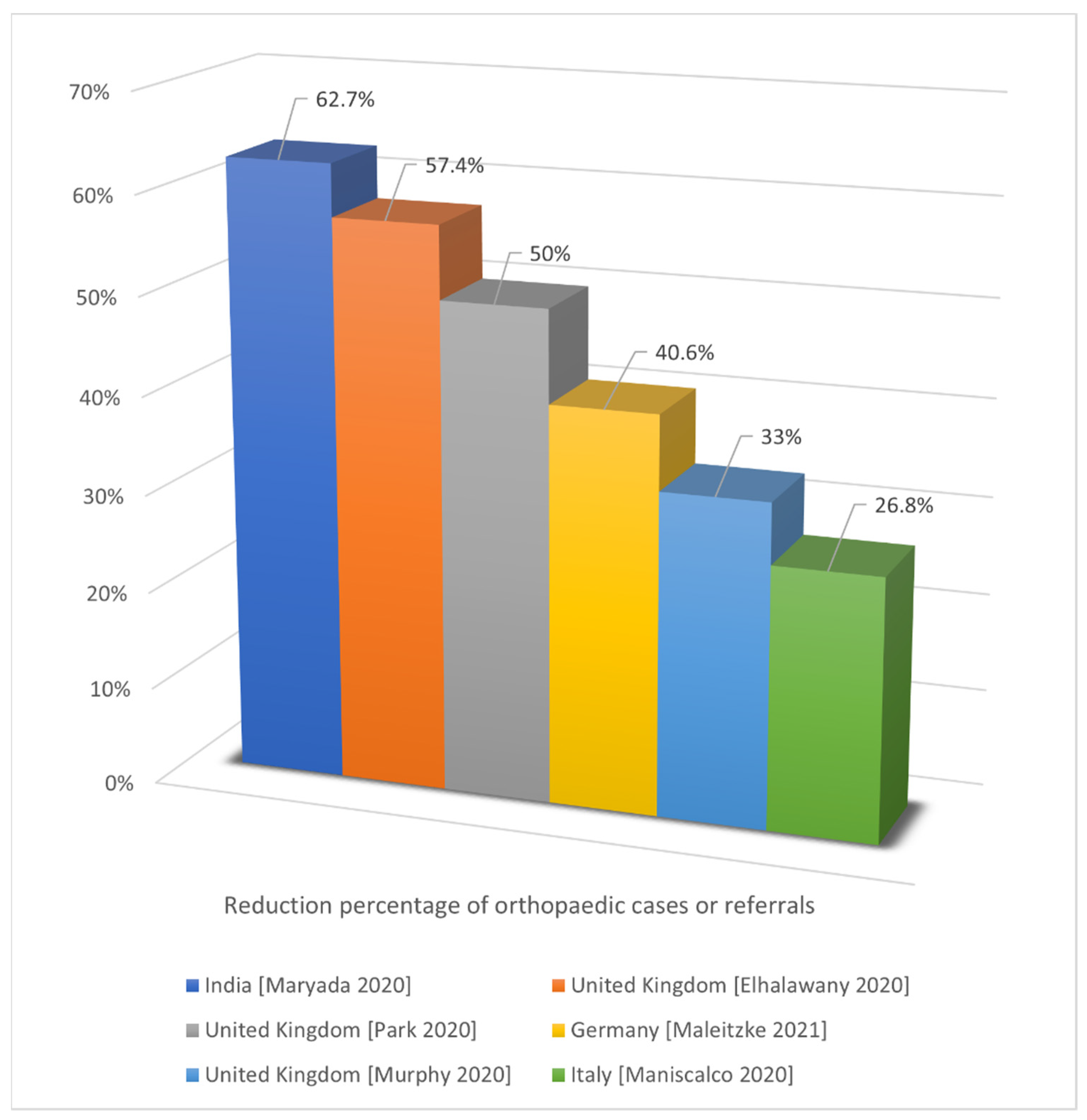 Jcm 11 02983 g005 550