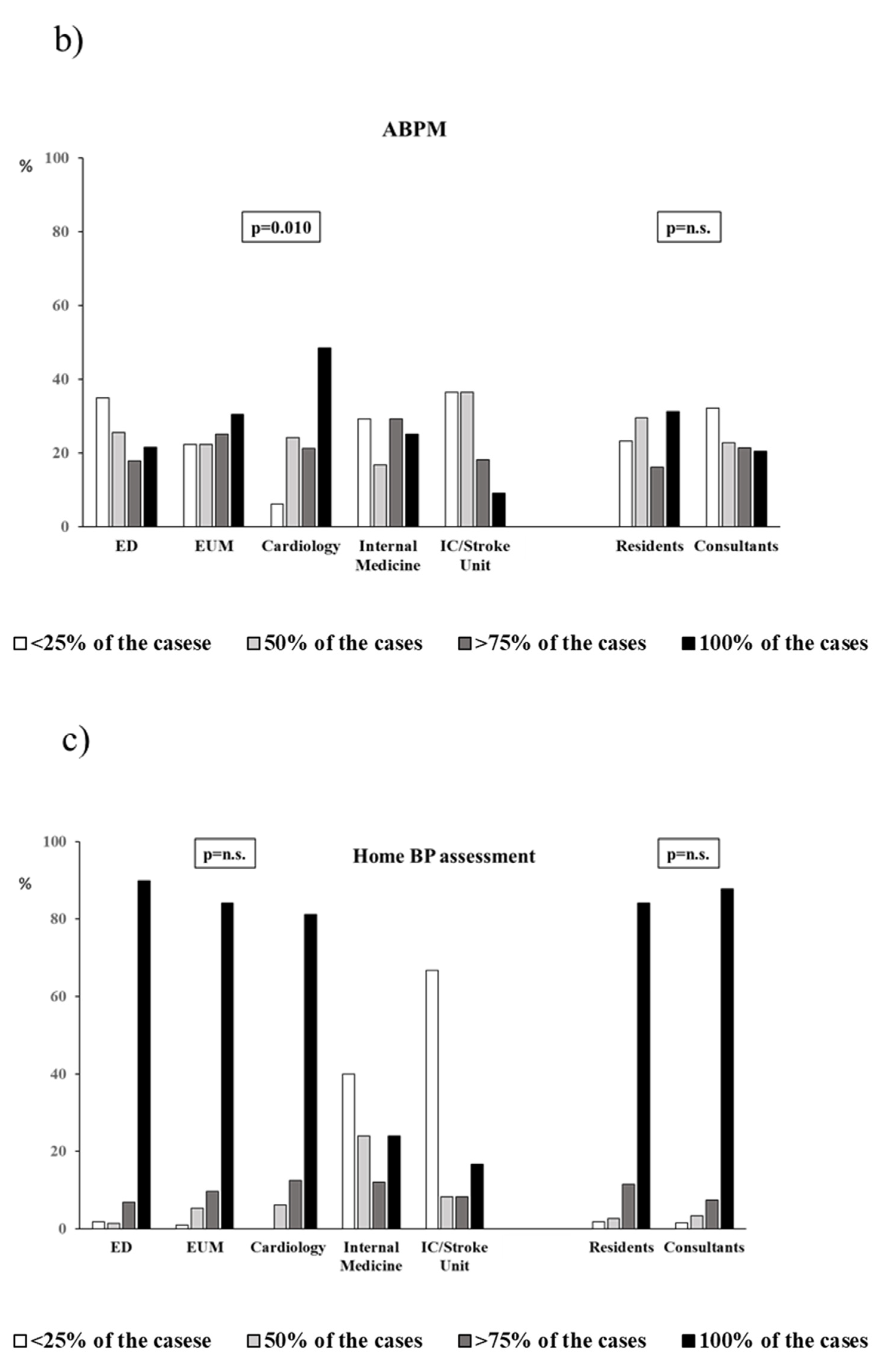 Jcm 11 02986 g001b Jcm 11 02986 g001b