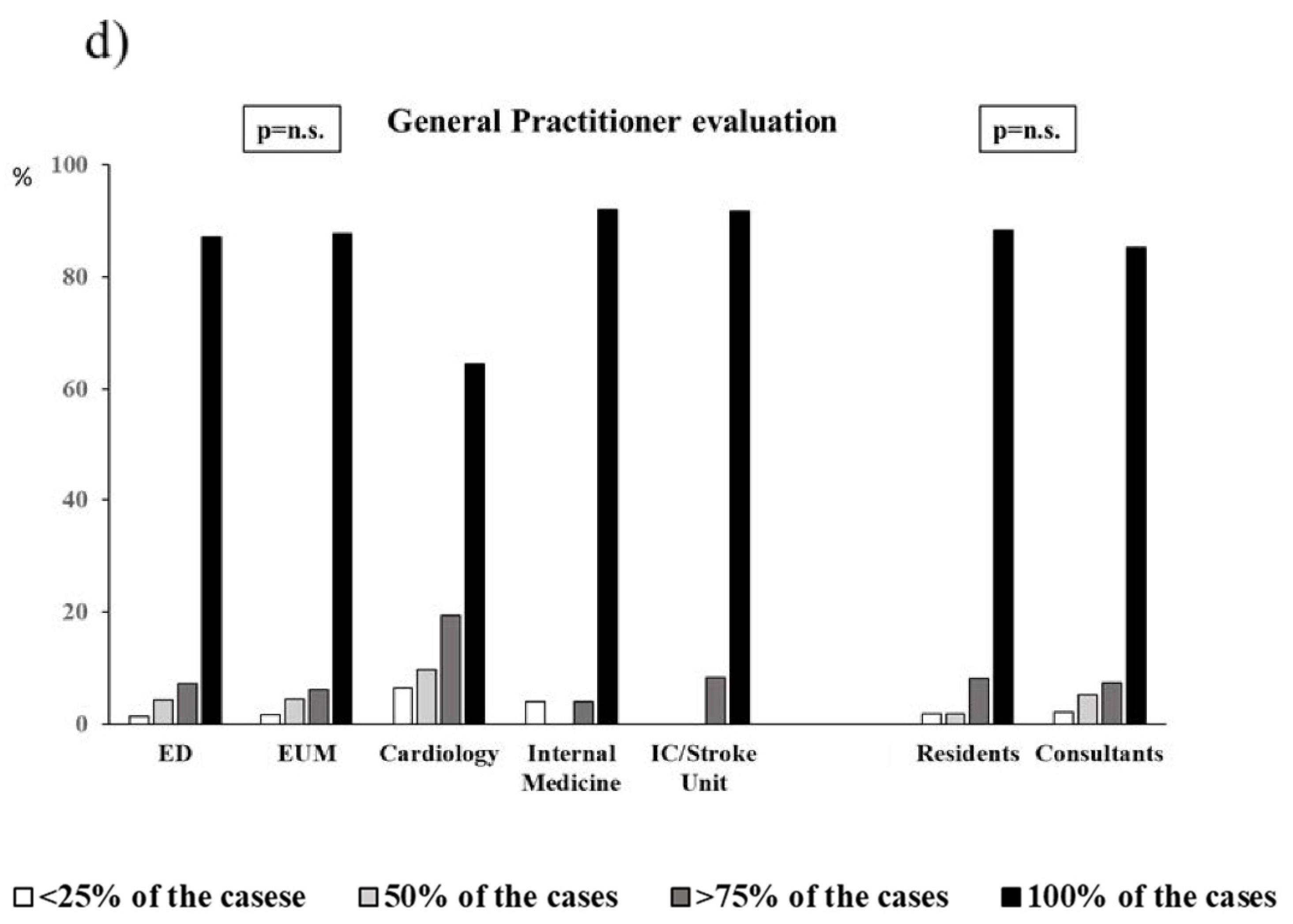Jcm 11 02986 g001c Jcm 11 02986 g001c