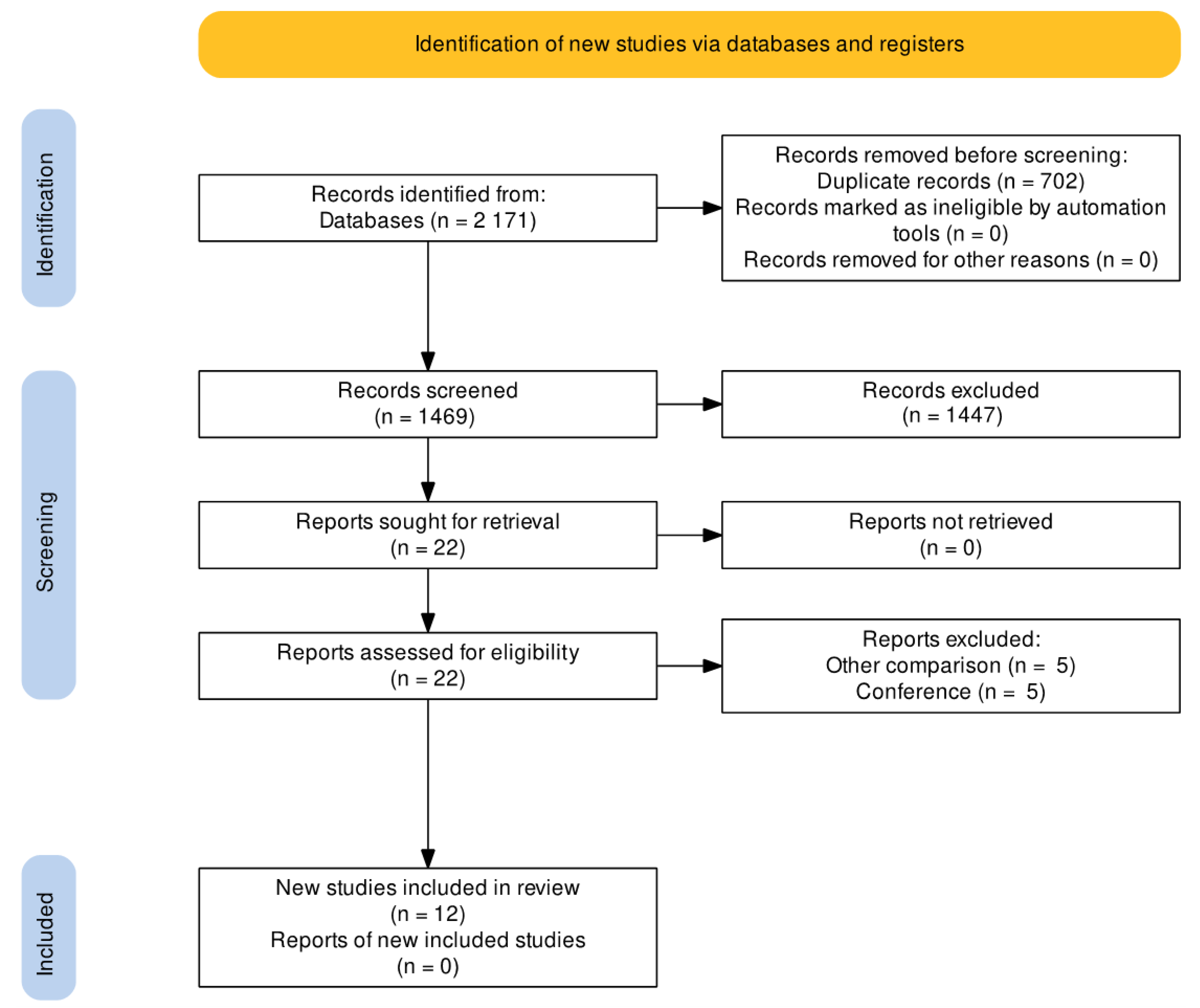 Jcm 11 02998 g001 550