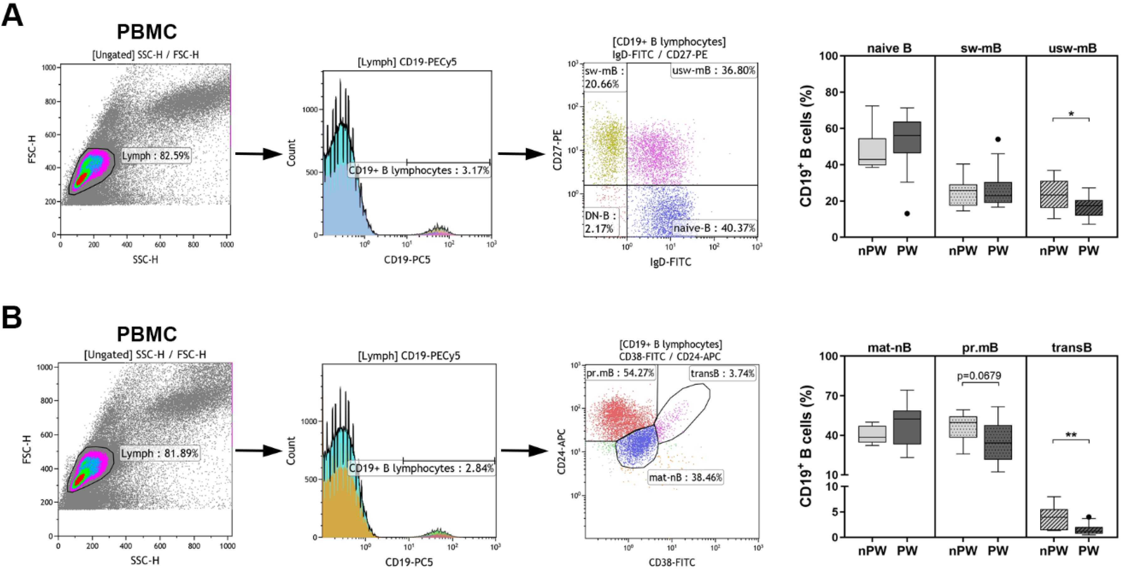 Jcm 11 03006 g002 550