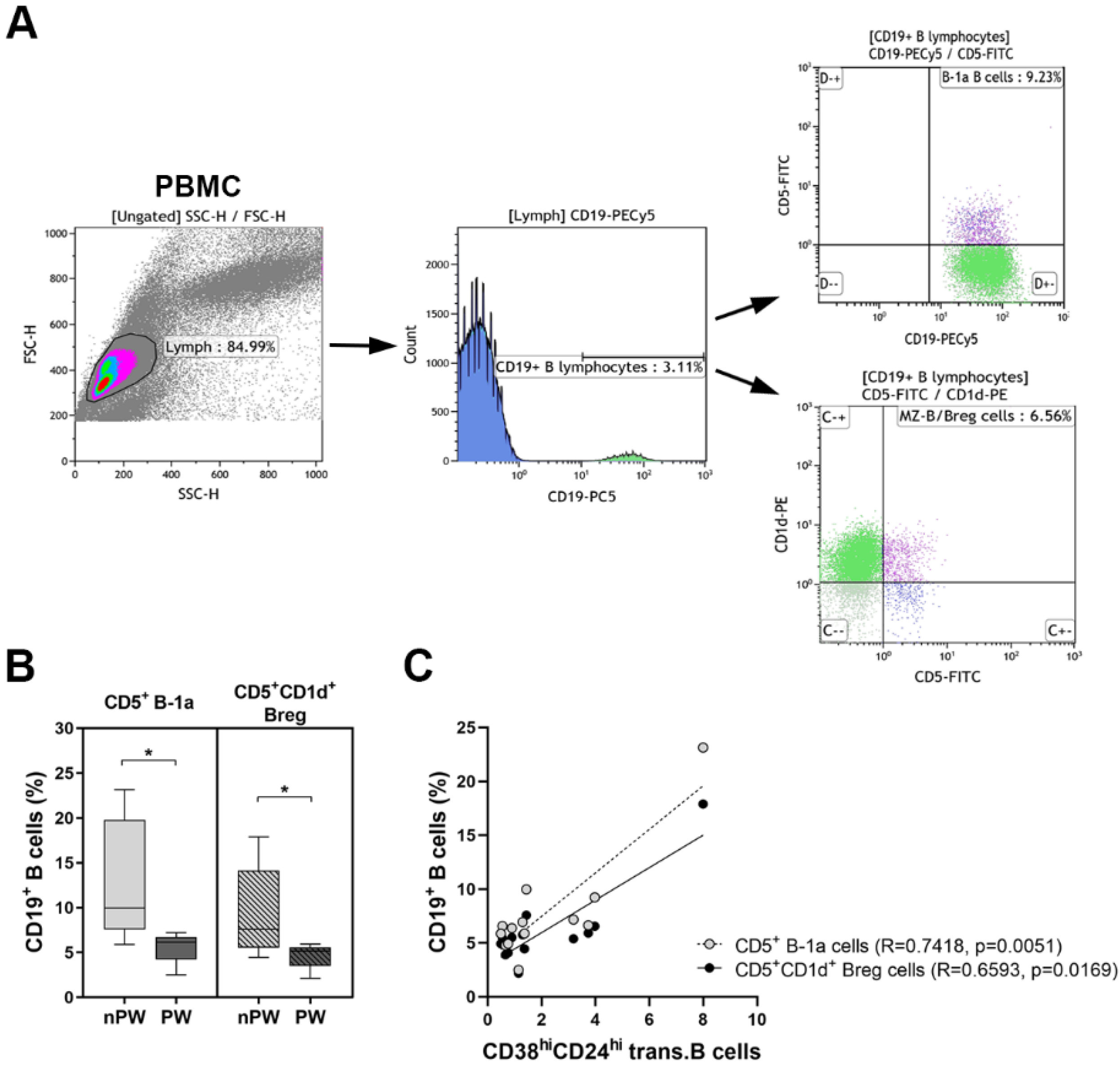 Jcm 11 03006 g003 550