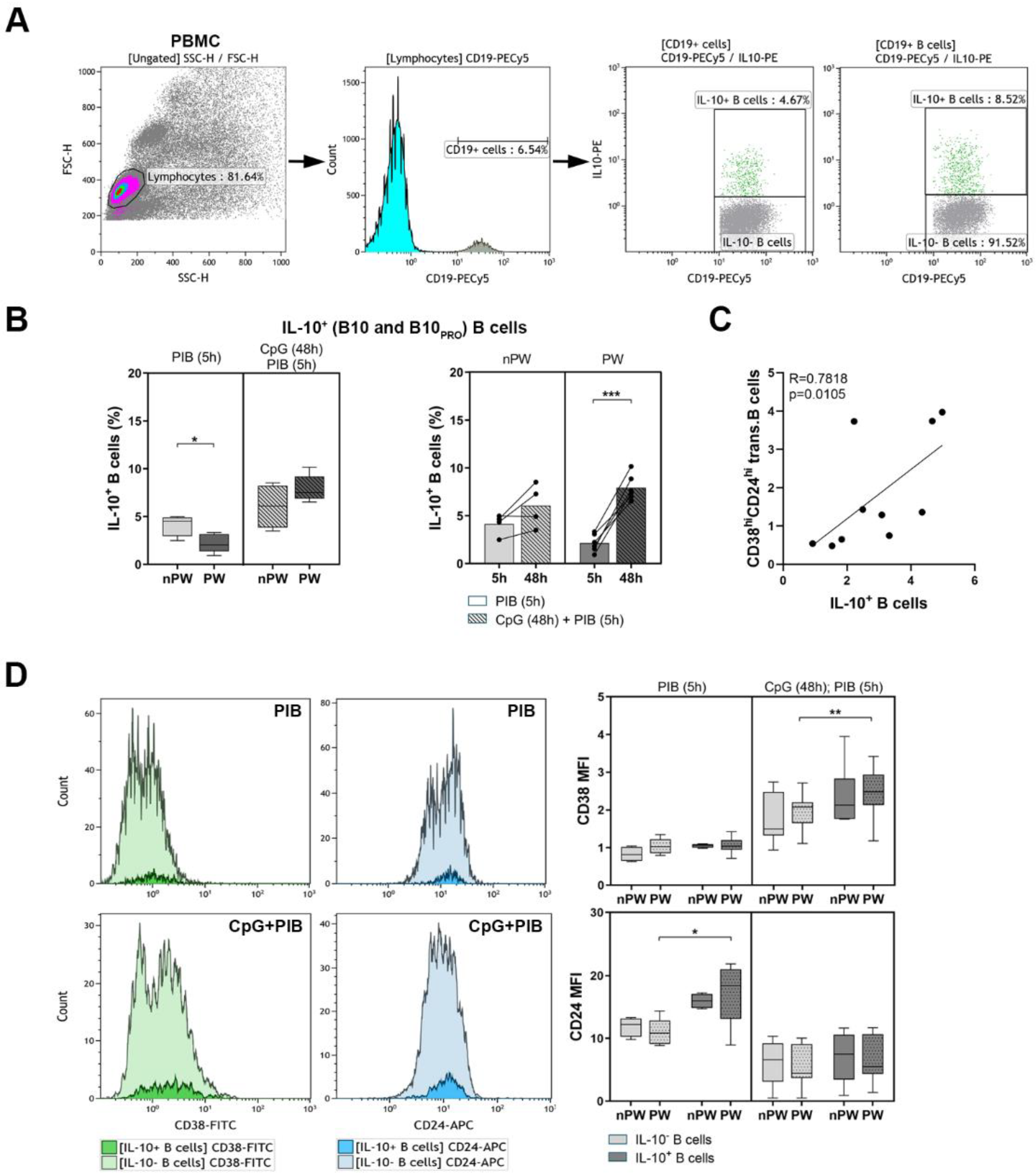 Jcm 11 03006 g004 550