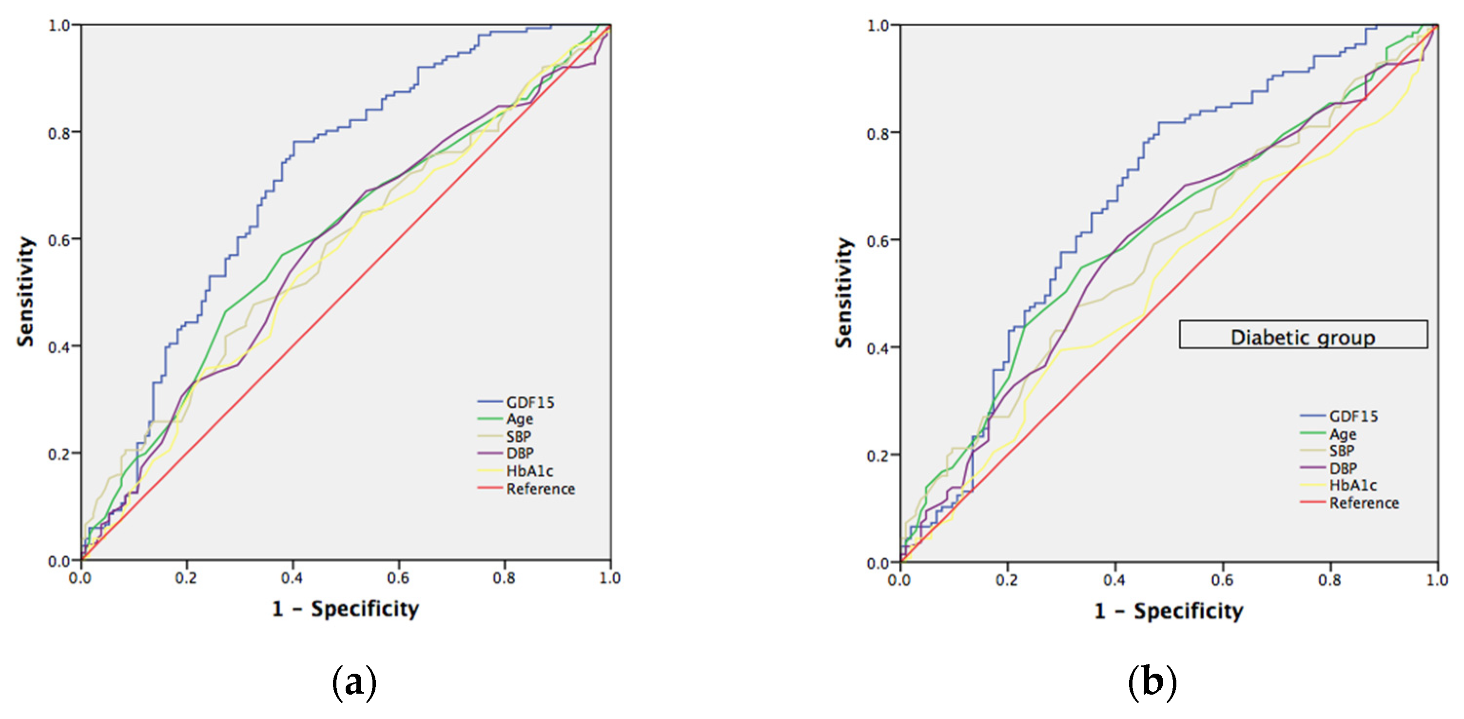 Jcm 11 03033 g001 Jcm 11 03033 g001