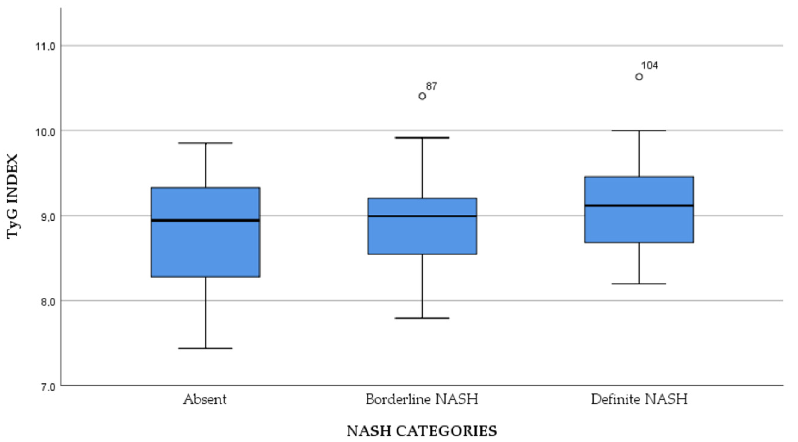 Jcm 11 03043 g004 550