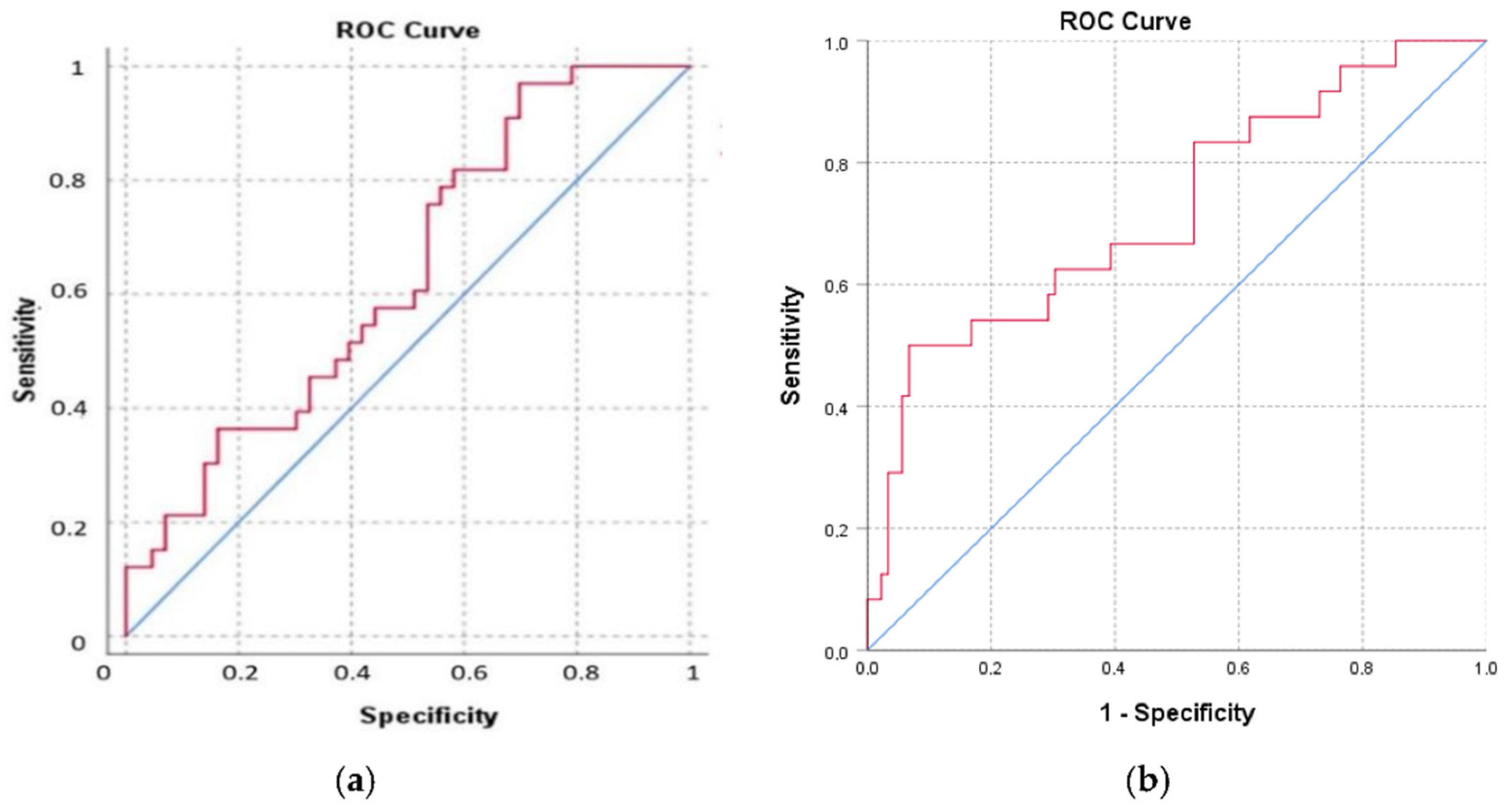 Jcm 11 03043 g005 550
